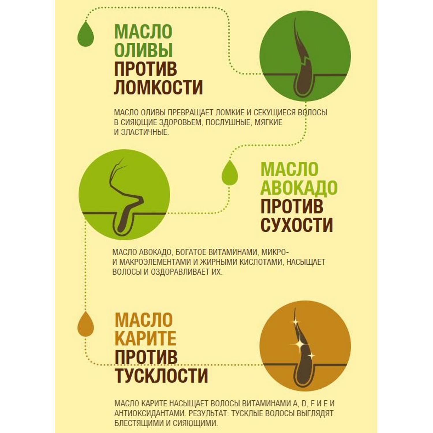 Бальзам-ополаскиватель Garnier Fructis Тройное восстановление 200 мл Вид№4