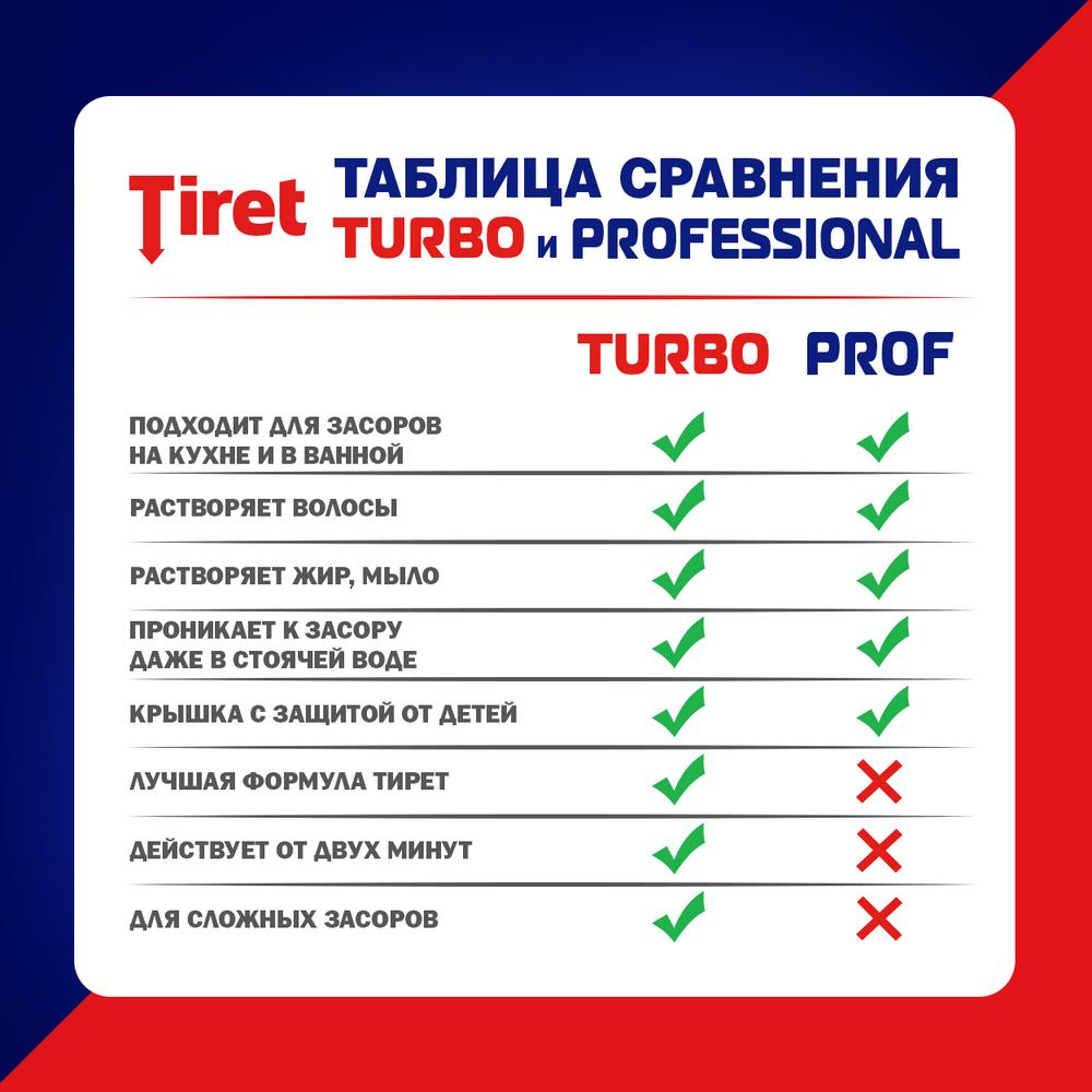 фото Гель tiret professional для чистки труб 1 л