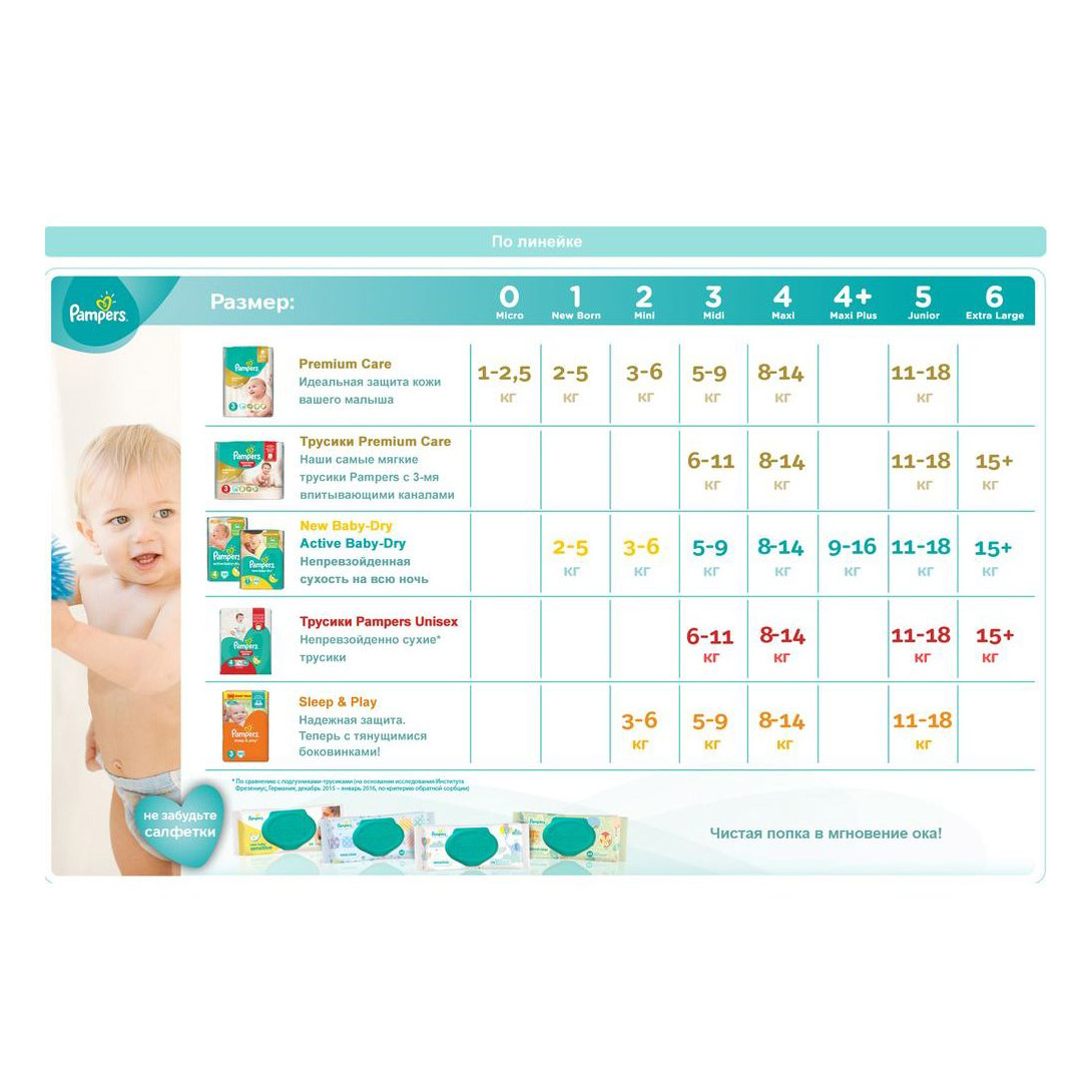 Подгузники Pampers Premium Care 3 (4-9 кг)  60 шт Вид№7