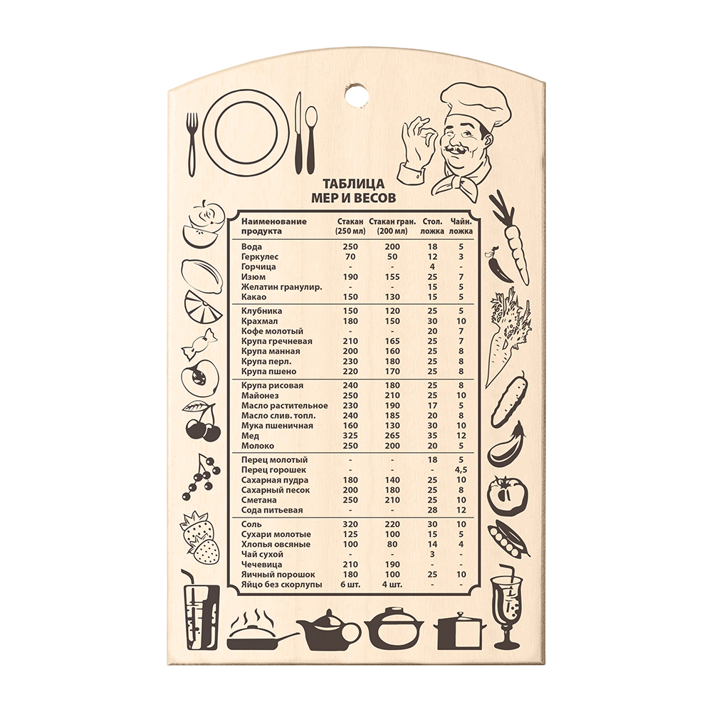 Разделочная доска Marmiton Таблица мер и весов доска разделочная marmiton акация 30x20x1 5 см