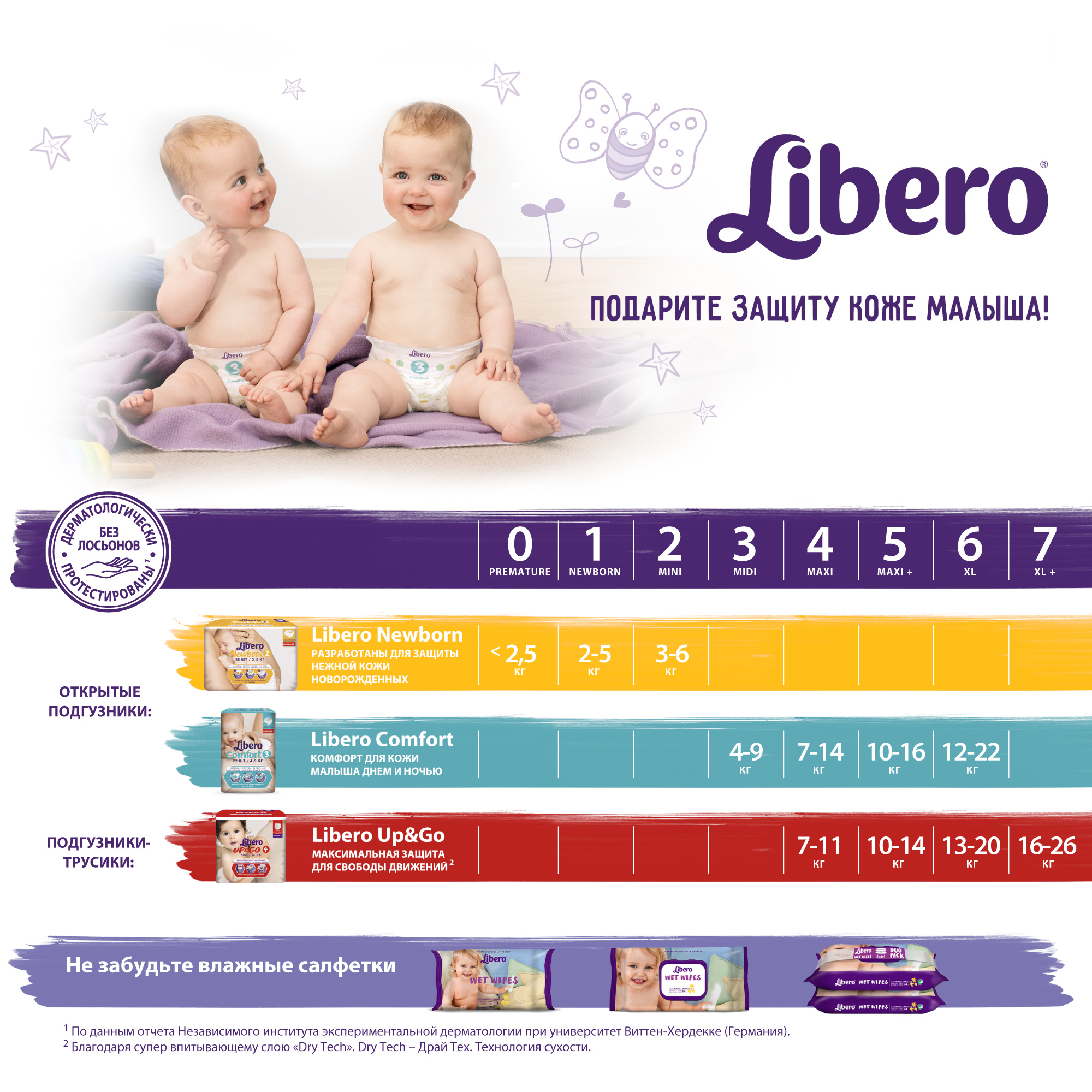 Размеры подгузников. Libero подгузники Comfort 3 (4-9 кг) 90 шт.. Libero подгузники Comfort 3 (4-9 кг) 22 шт.. Libero подгузники Comfort 3 (4-9 кг) 68 шт.. Подгузники Либеро комфорт миди (4-9кг) 22 шт.