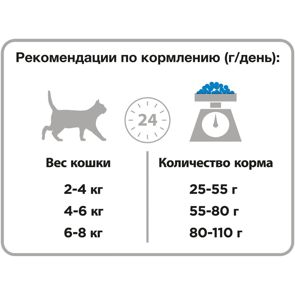 Корм для кошек Pro Plan Sterilised с кроликом 3 кг Вид№5