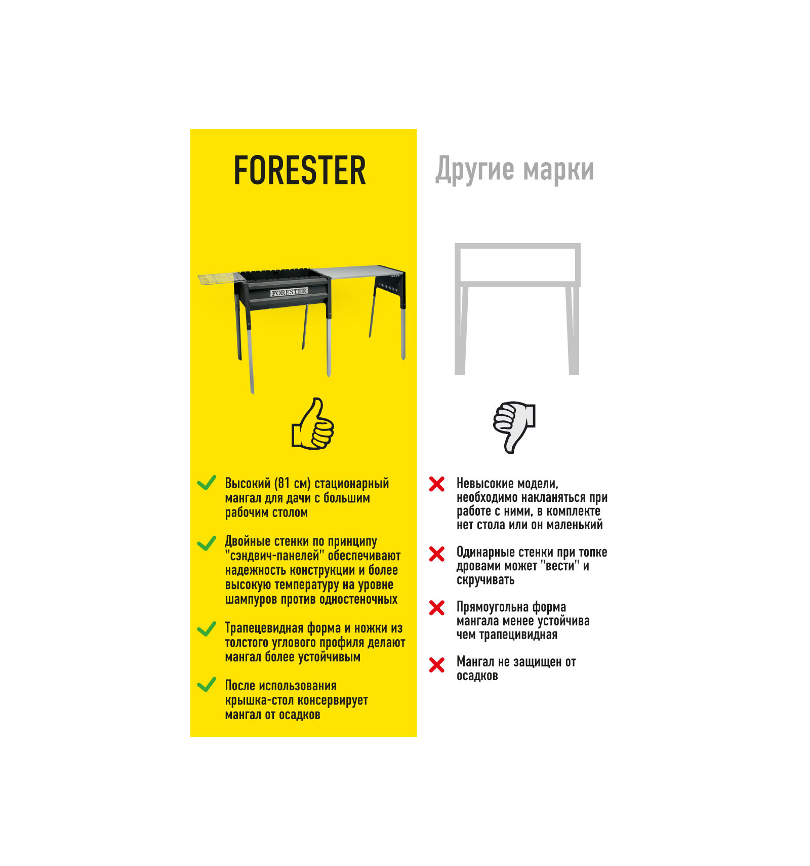 Термо-мангал Forester со столом-крышкой 67х37см Вид№15