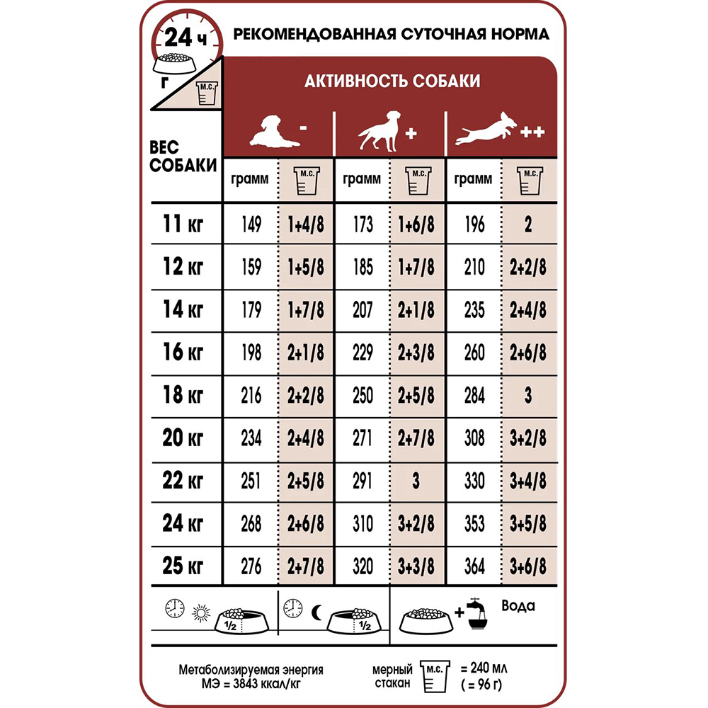 Корм собак Royal Canin Medium Adult от 12 месяцев 3 кг Вид№2