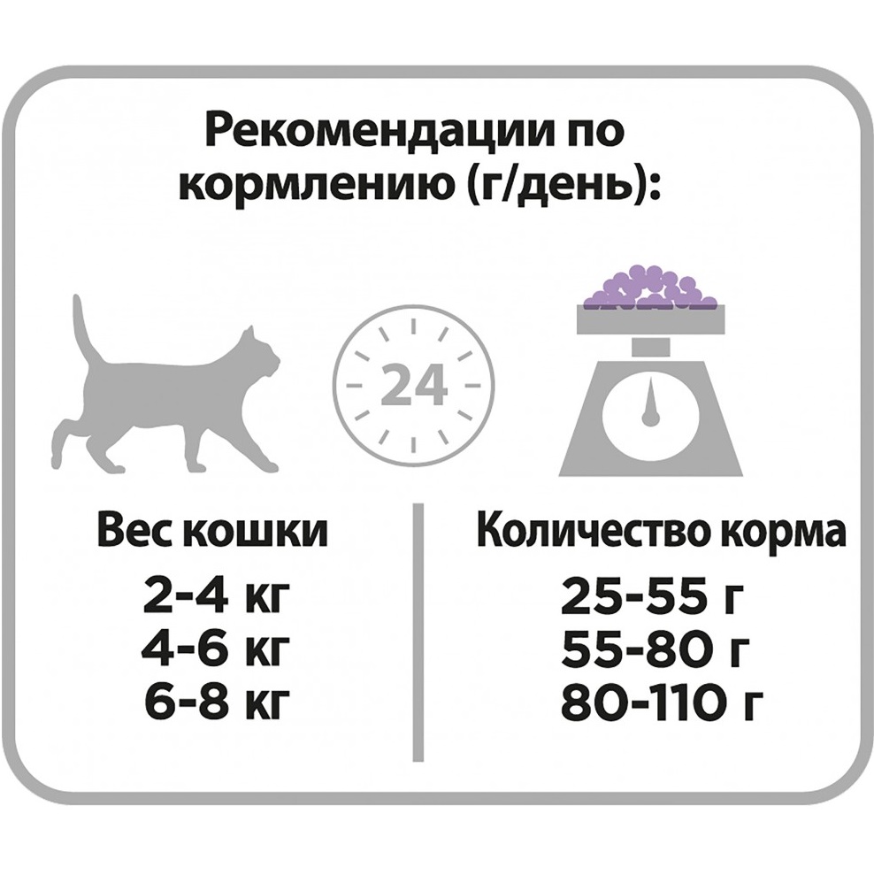 Корм для кошек Pro Plan Sterilised для стерилизованных кошек и кастрированных котов, с индейкой 200 г Вид№4