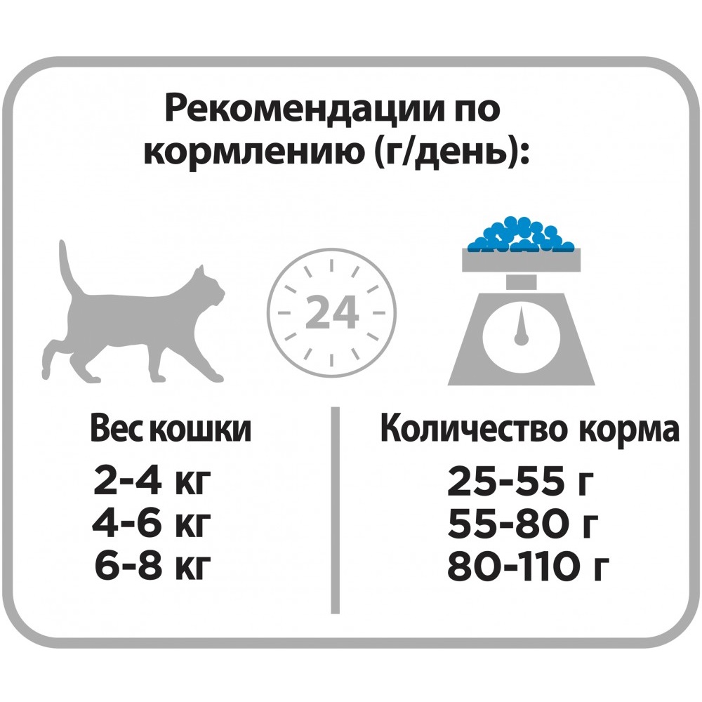 Корм для кошек Pro Plan Sterilised для стерилизованных кошек и кастрированных котов, с кроликом 200 г Вид№4