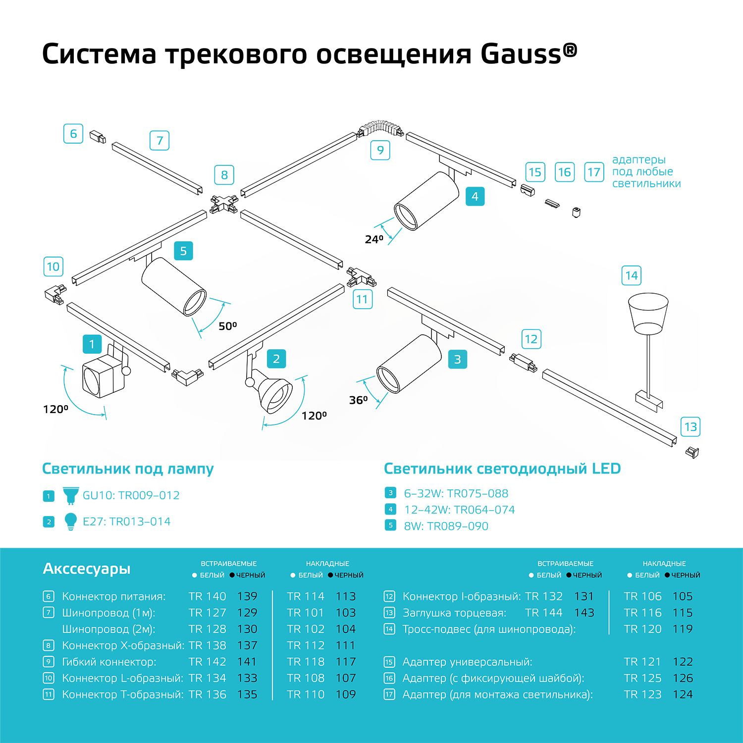Светильник трековый Gauss цилиндр 16W 1680lm 4000K 180-220V IP20 65*206мм белый линза 36 LED, цвет 4000к - фото 7