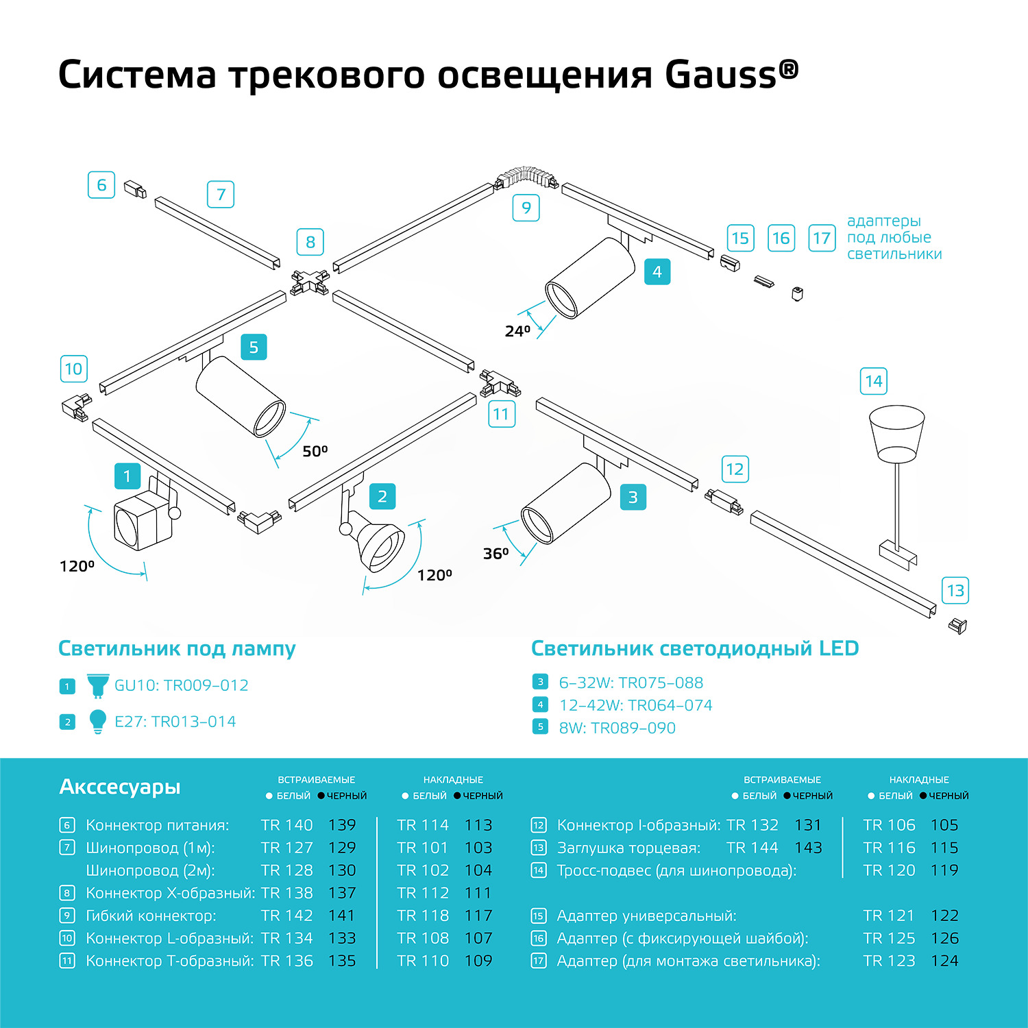 Коннектор Gauss для трековых шинопроводов (T) черный Вид№4