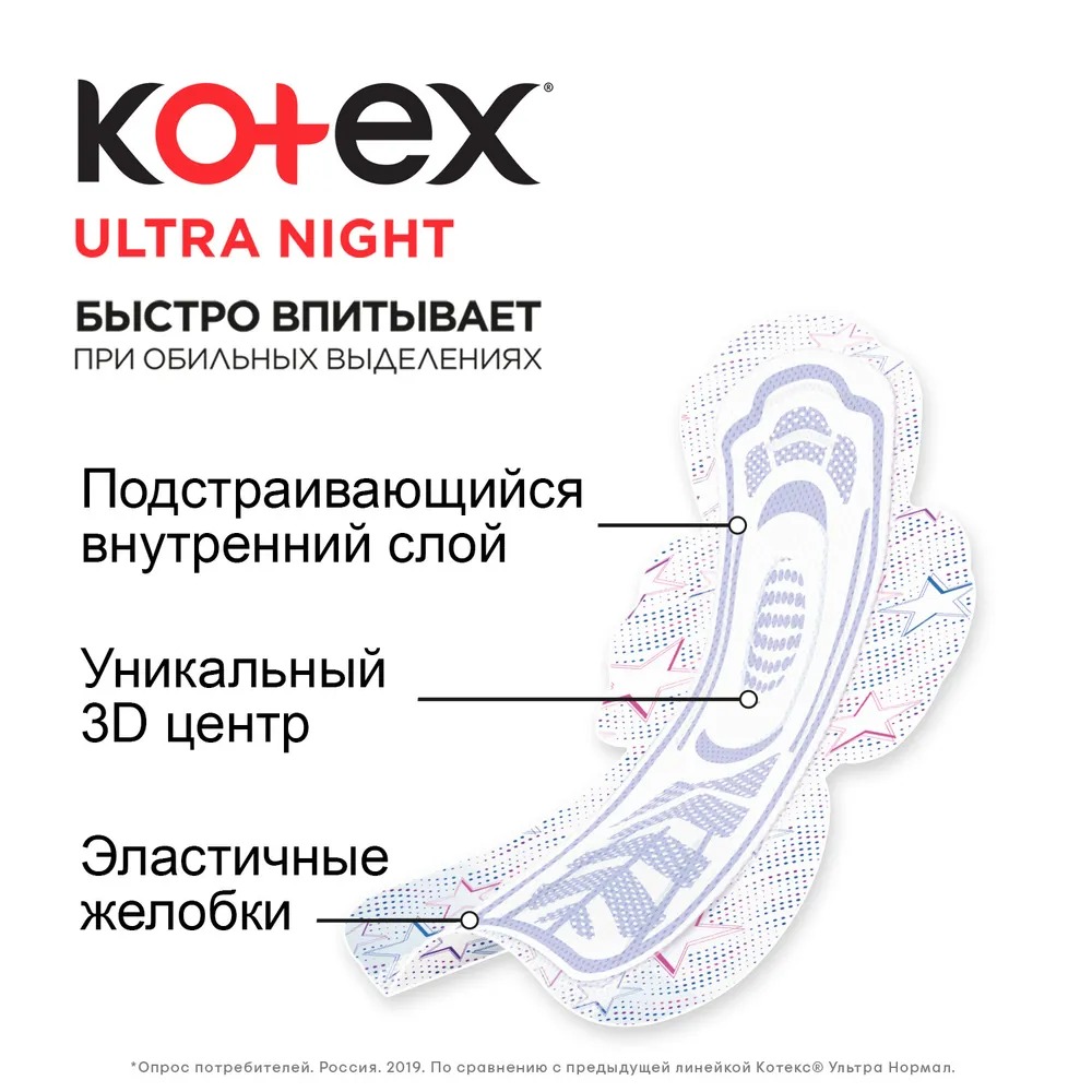 фото Прокладки kotex ultra night с крылышками 24 шт