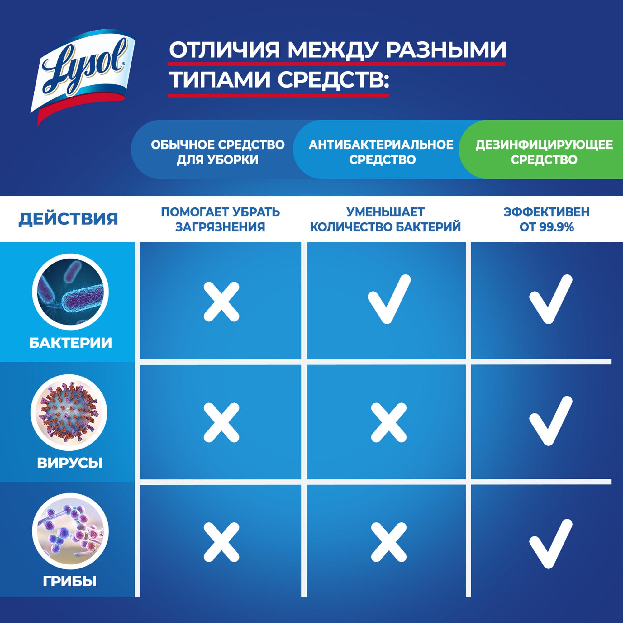 фото Средство дезинфицирующее для пола lysol лимон 850 мл