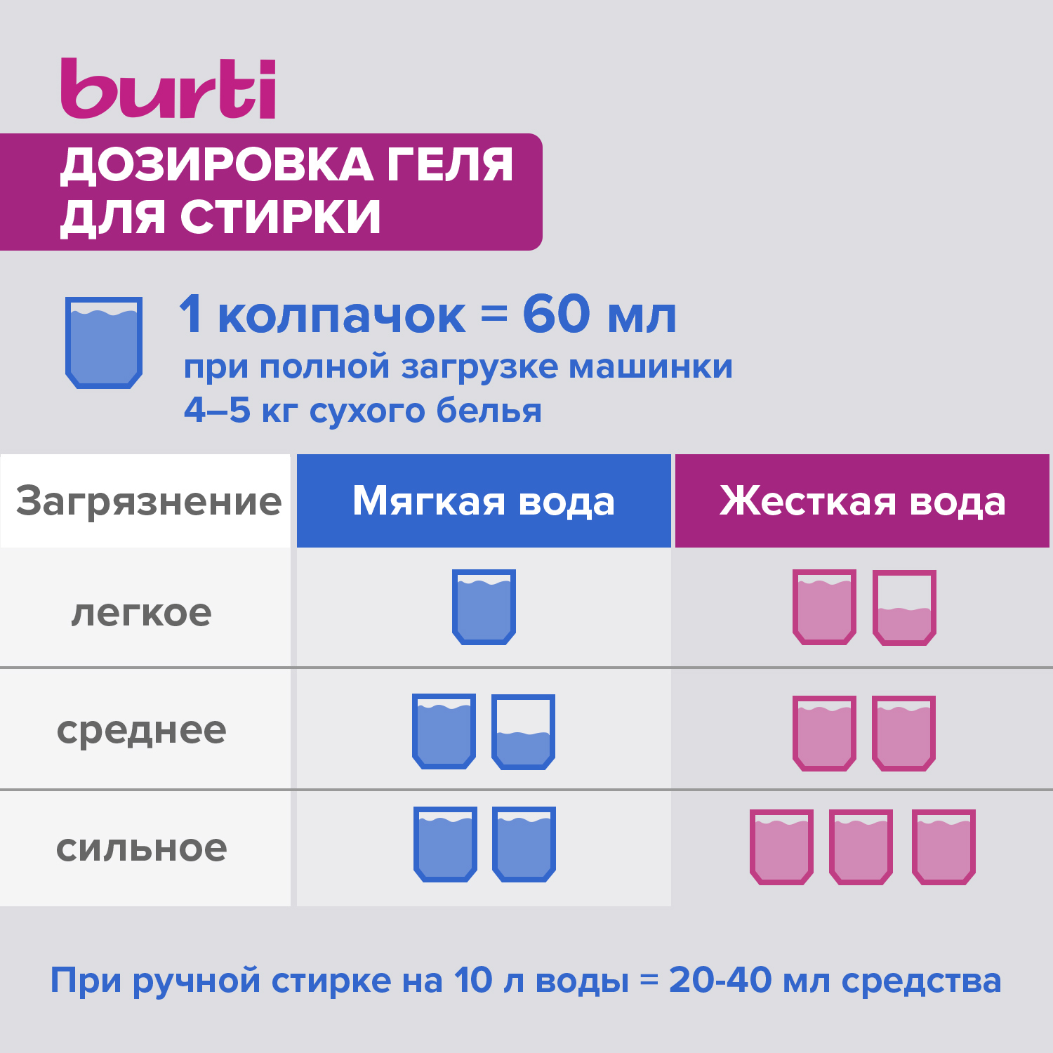 Жидкое средство Burti для стирки черного белья 1.5л - фото 5