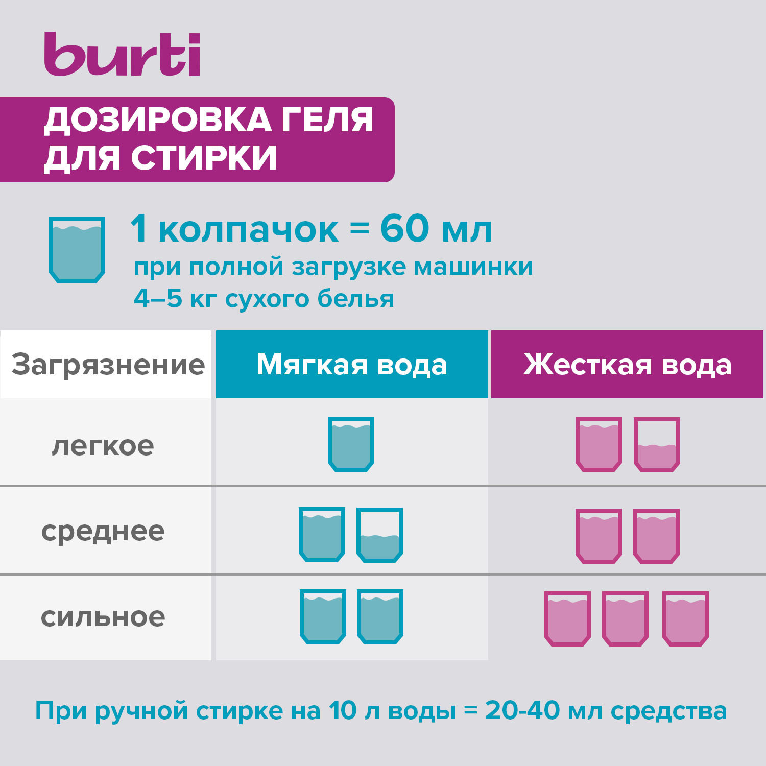 фото Гель для стирки белого и светлого белья burti 1500 мл