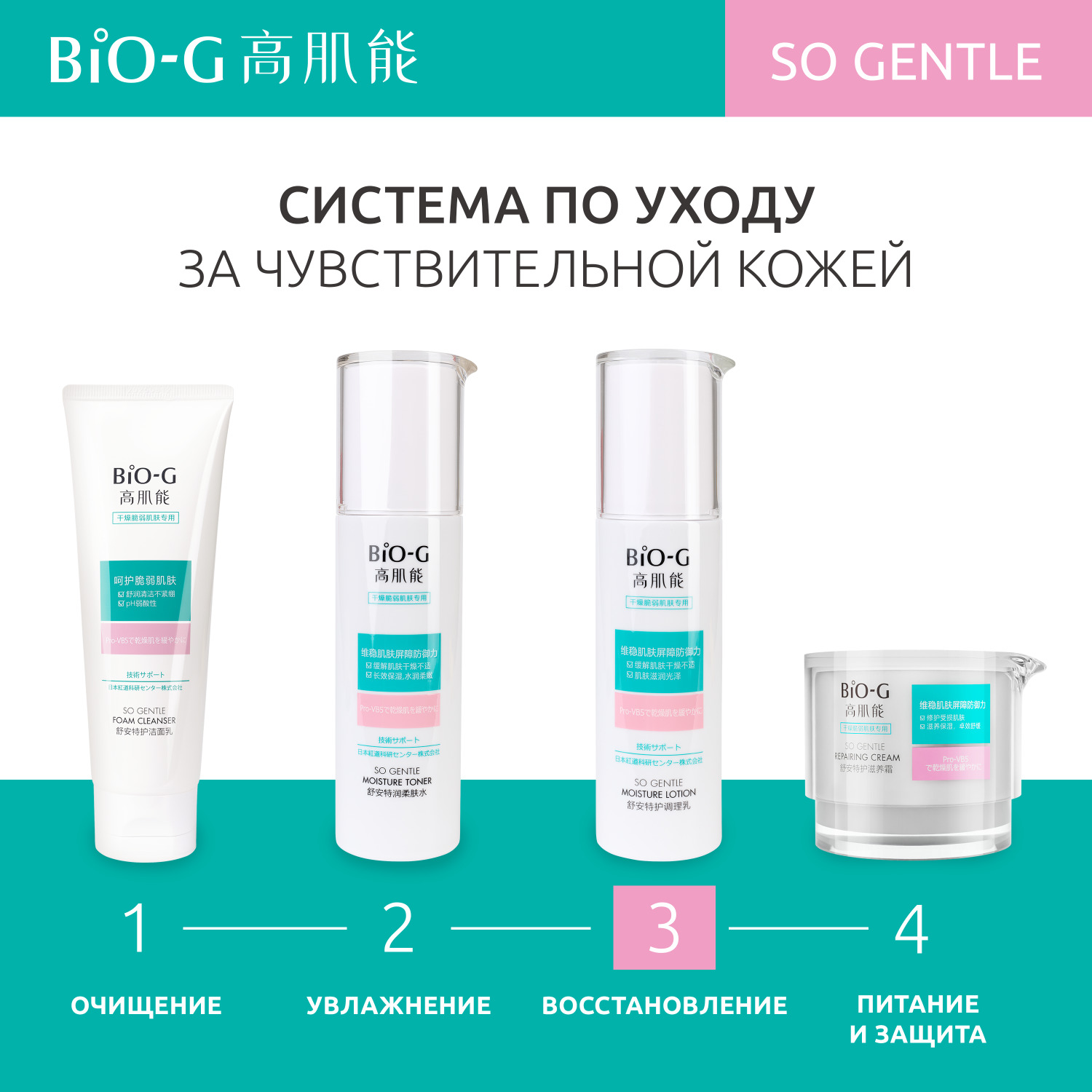 Увлажняющий лосьон Bio-G GENTLE для чувствительной кожи лица успокаивающий 120 мл - фото 8