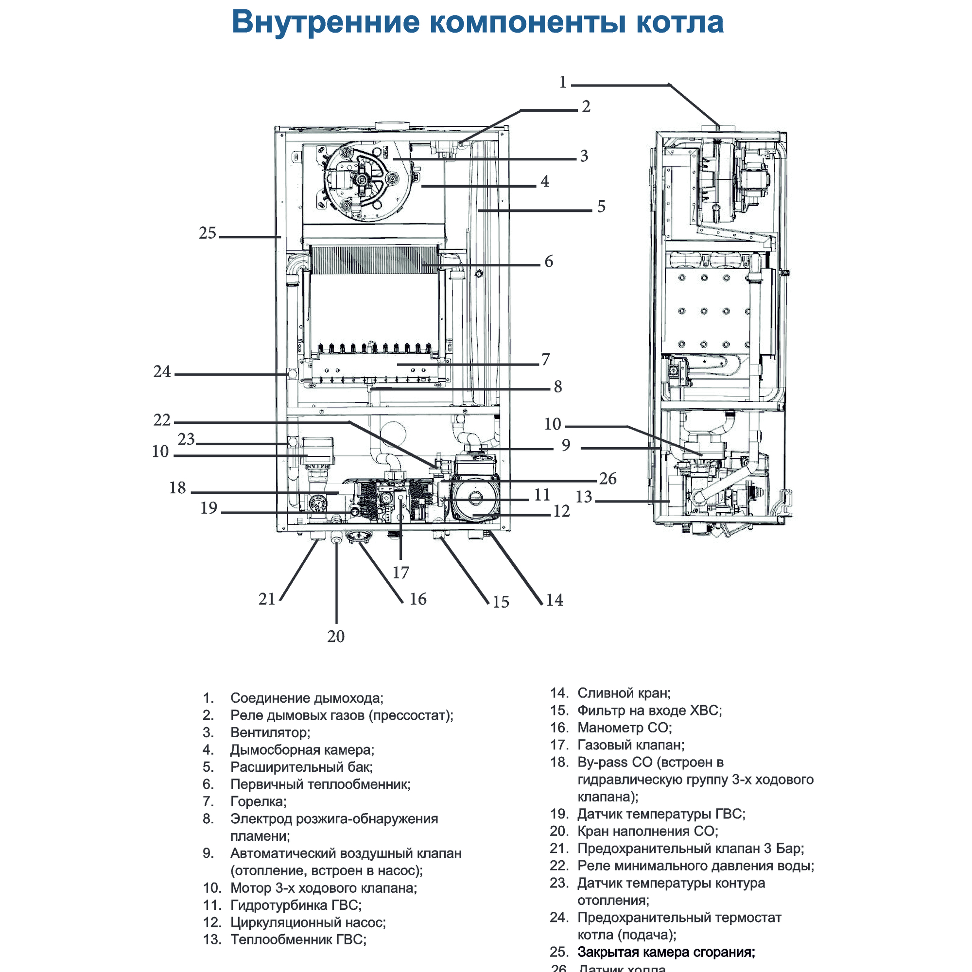 фото Котел газовый federica bugatti настенный 24 квт 2-контурный