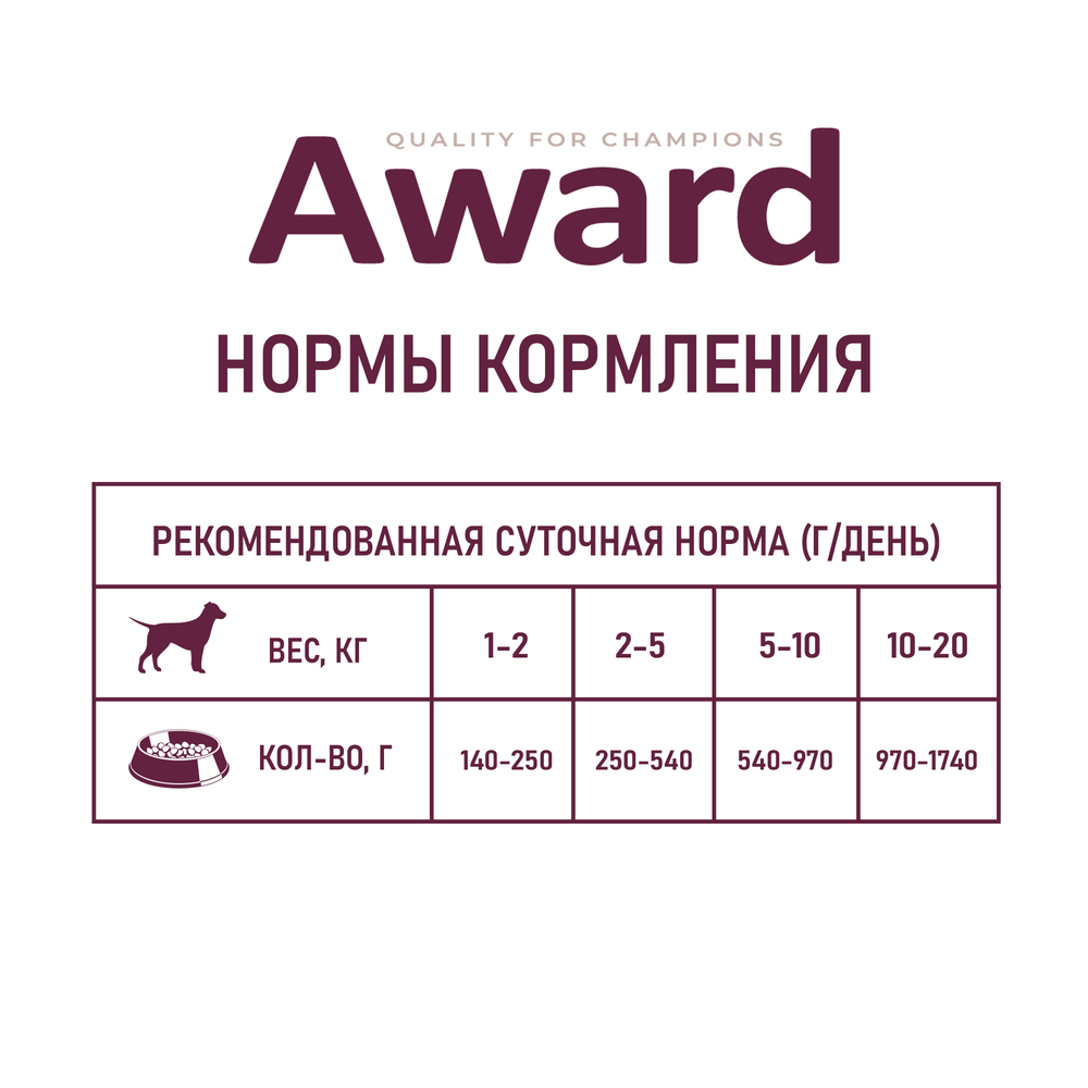 Влажный корм Award для взрослых собак паштет из индейки с черникой 400 г Вид№7