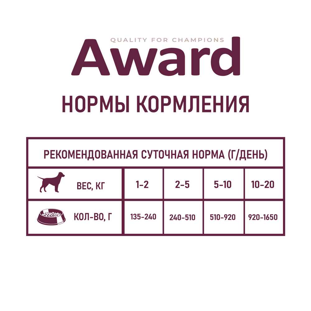 Влажный корм Award для взрослых собак паштет из утки с брусникой 200 г Вид№7