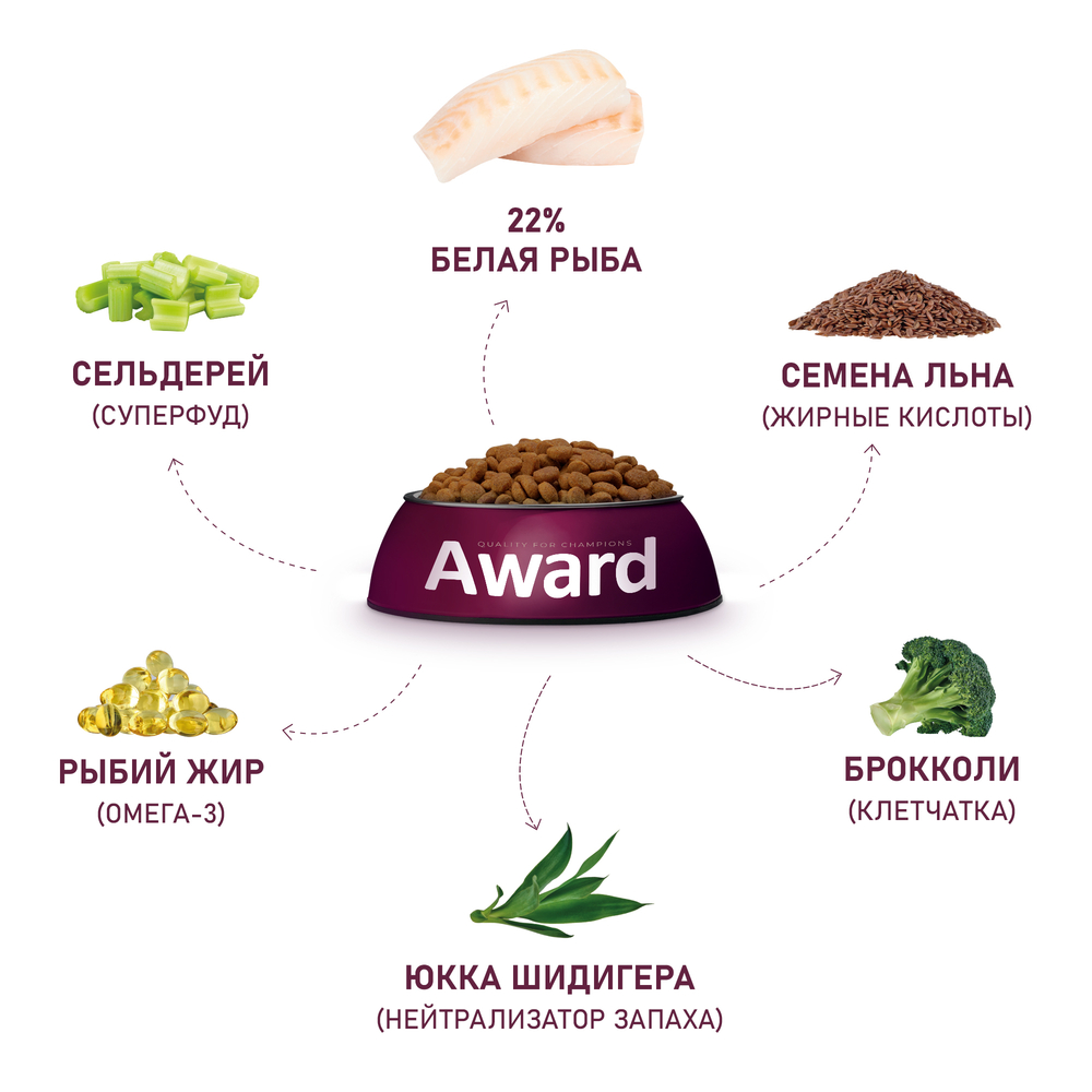 Сухой корм Award HYPO для взрослых собак всех пород с белой рыбой с добавлением брокколи, сельдерея и семян льна 12 кг Вид№4