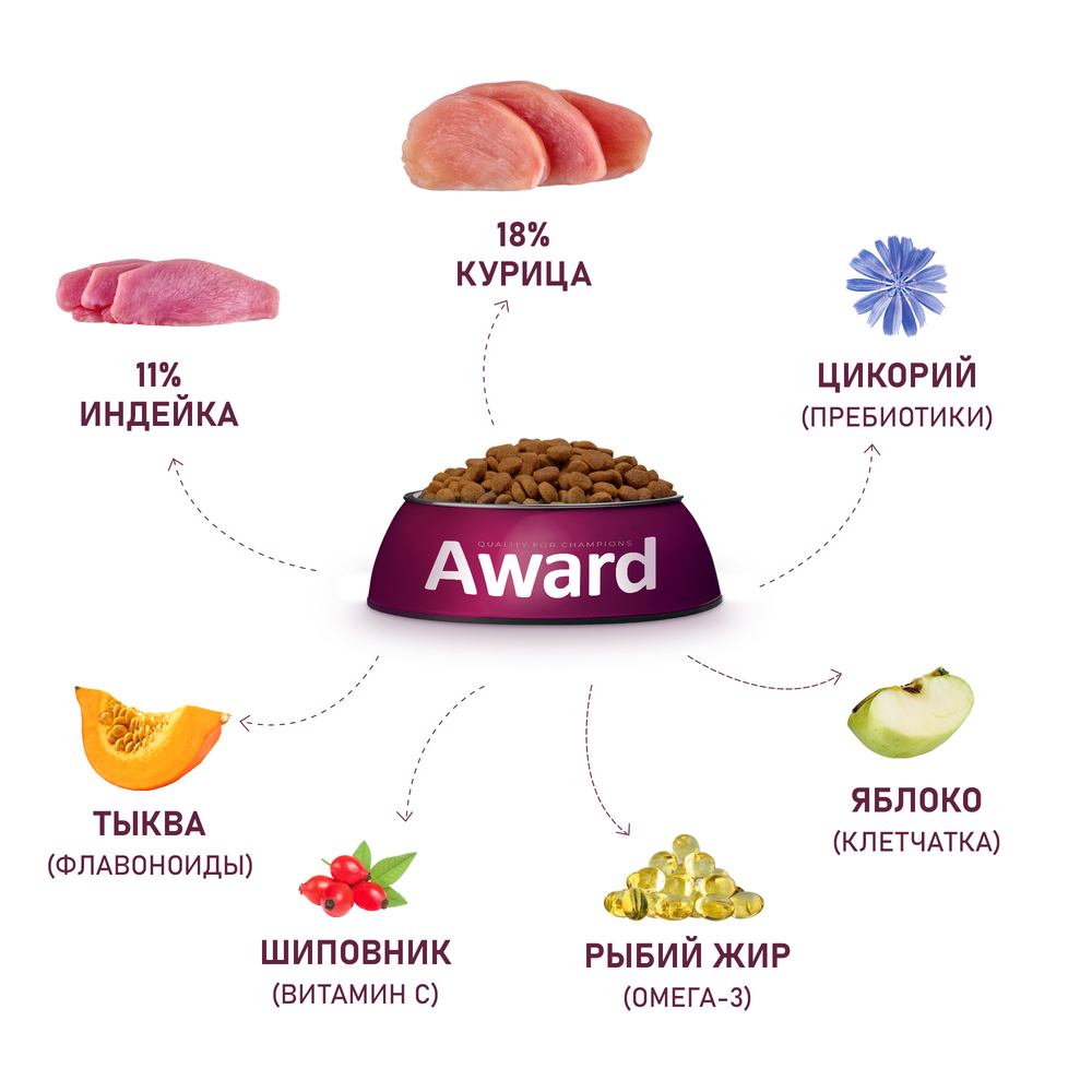 Сухой корм Award для взрослых собак крупных пород с курицей и индейкой с добавлением тыквы и шиповника 12 кг Вид№4