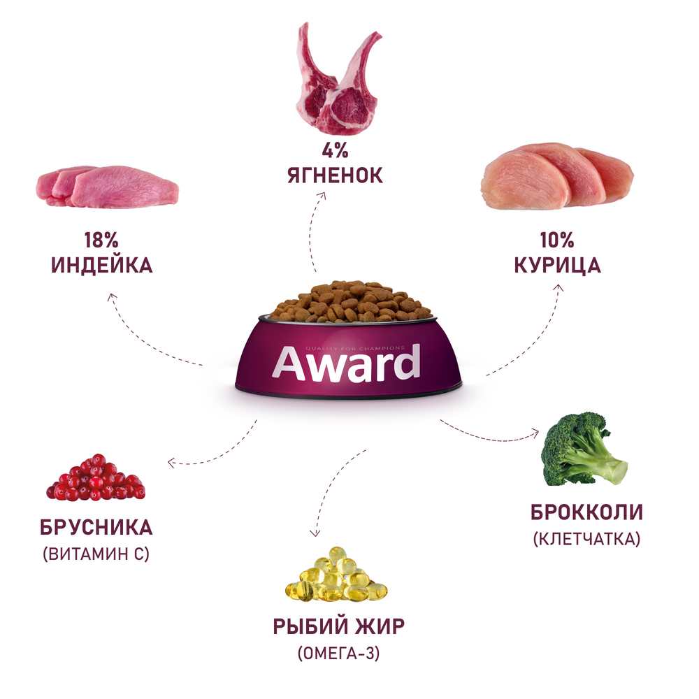 Сухой корм полнорационный для собак AWARD для мелких и миниатюрных пород, ягненок с индейкой, брокколи и брусникой 800 г Вид№6