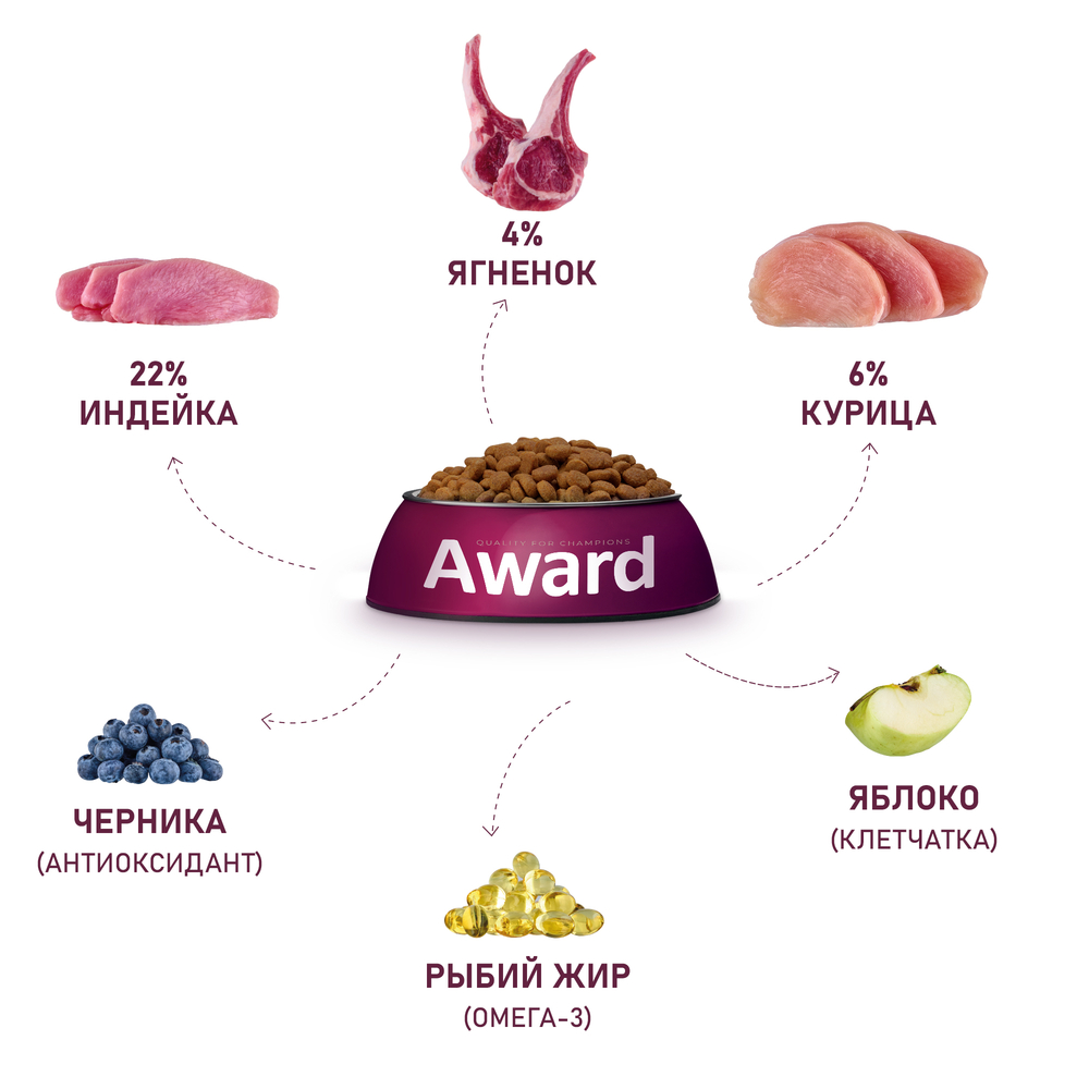 Сухой корм полнорационный для собак AWARD ягненок с индейкой с добавлением яблока и черники 2 кг Вид№4