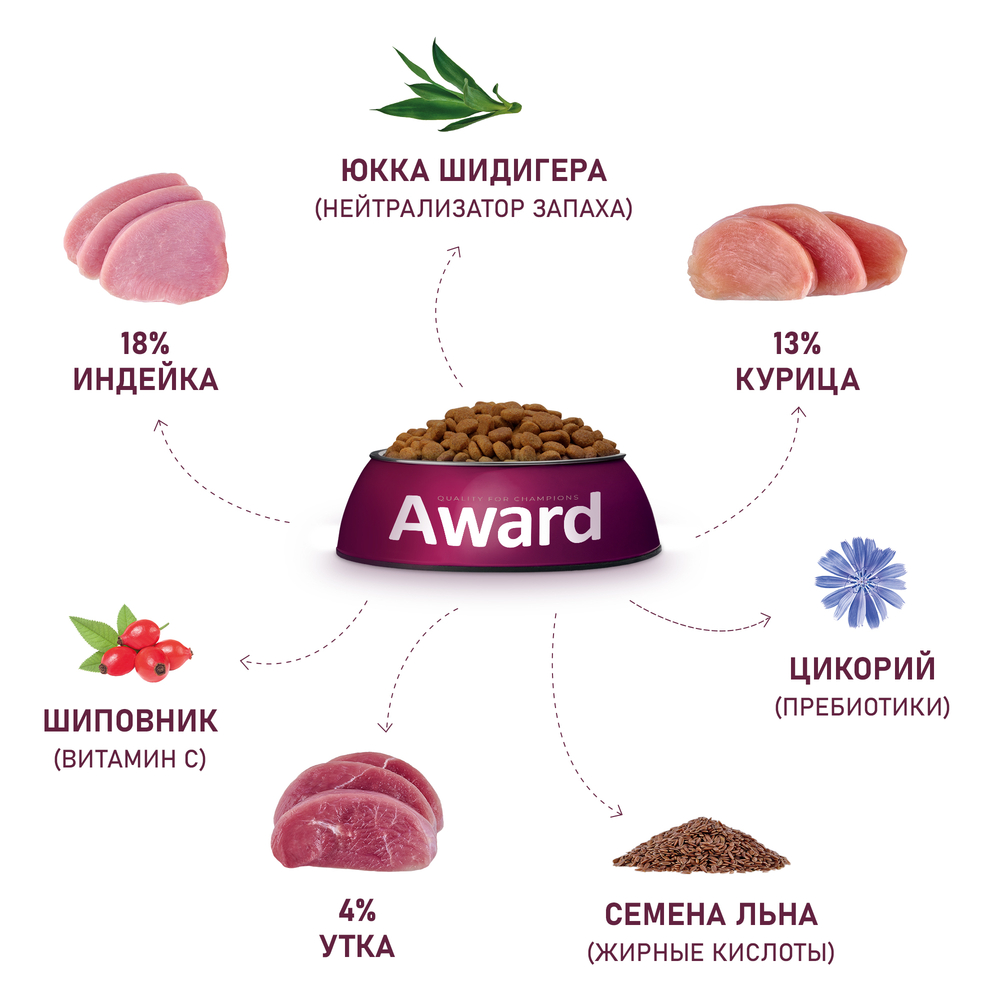 Сухой корм полнорационный для кошек AWARD для выведения шерсти, утка с индейкой 400 г Вид№6