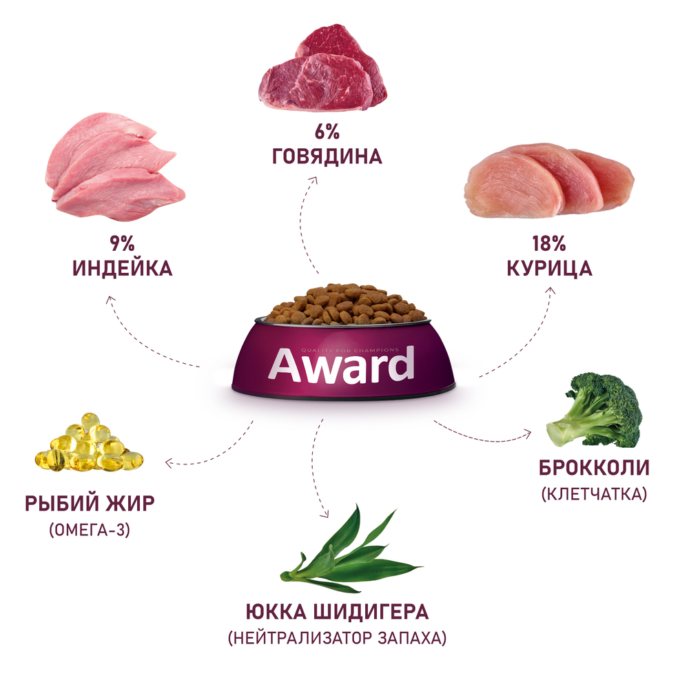 Сухой корм полнорационный для кошек AWARD для домашних крупных пород, говядина с курицей 400 г Вид№6