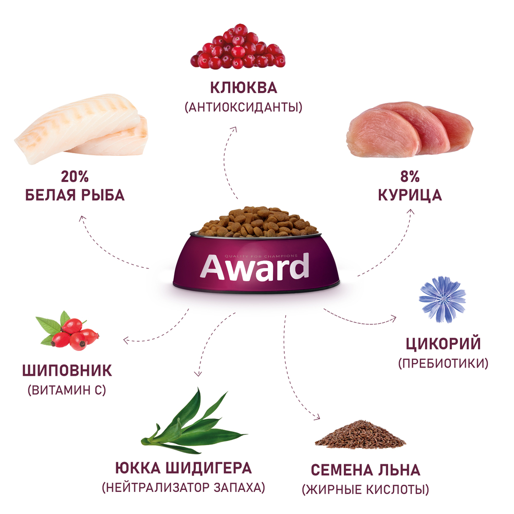 Сухой корм полнорационный для кошек AWARD для стерилизованных, белая рыба с добавлением семян льна, клюквы и цикория 1,5 кг Вид№5