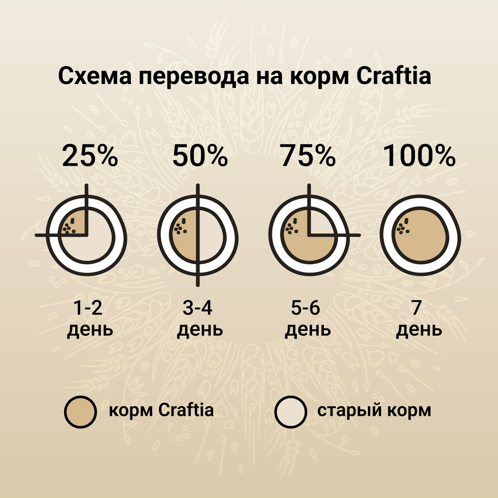 Сухой корм полнорационный для собак Craftia Natura для миниатюрных и мелких пород, лосось с сельдью 640 г Вид№8