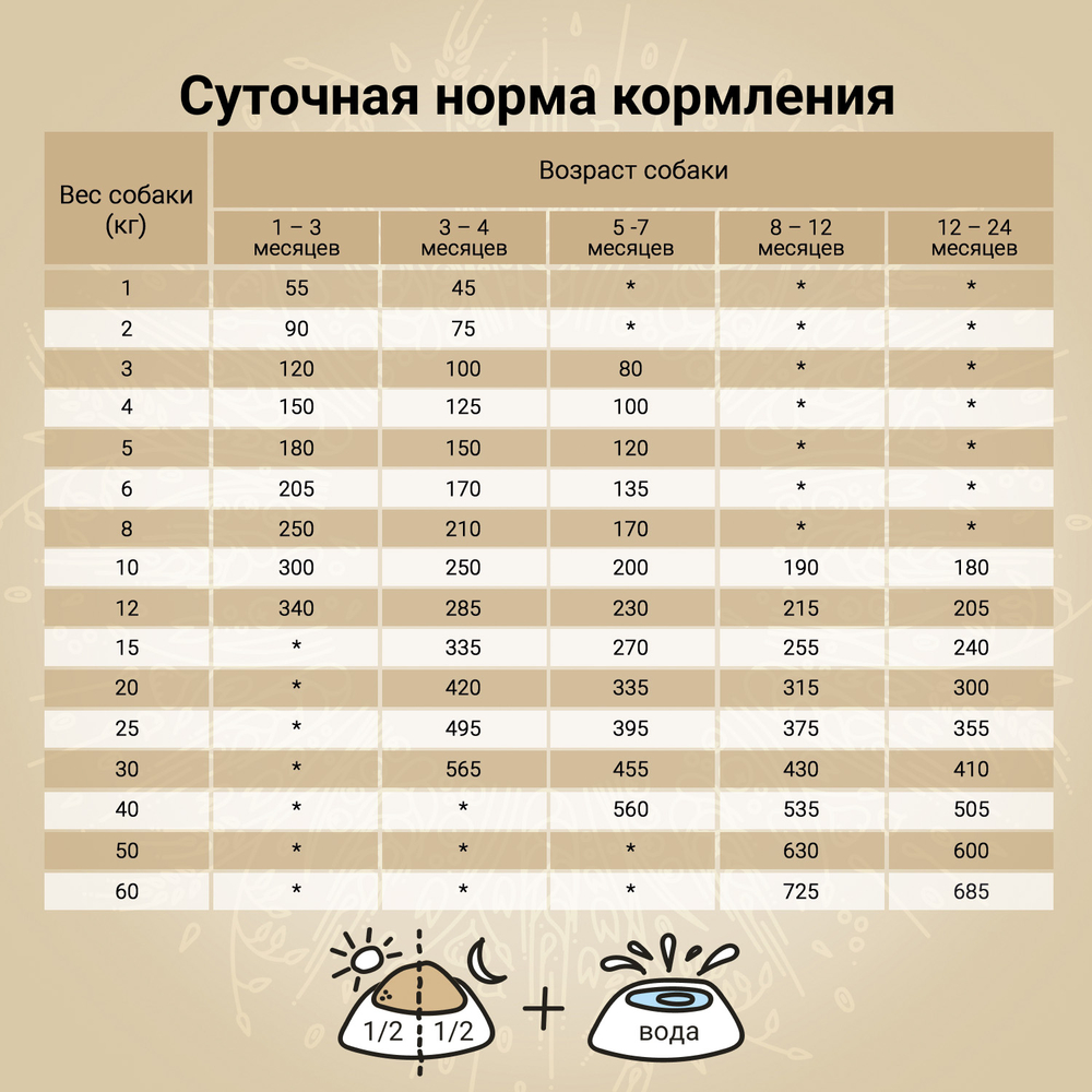 Сухой корм полнорационный для щенков Craftia Natura для средних и крупных пород, из лосося и сельди 640 г Вид№7