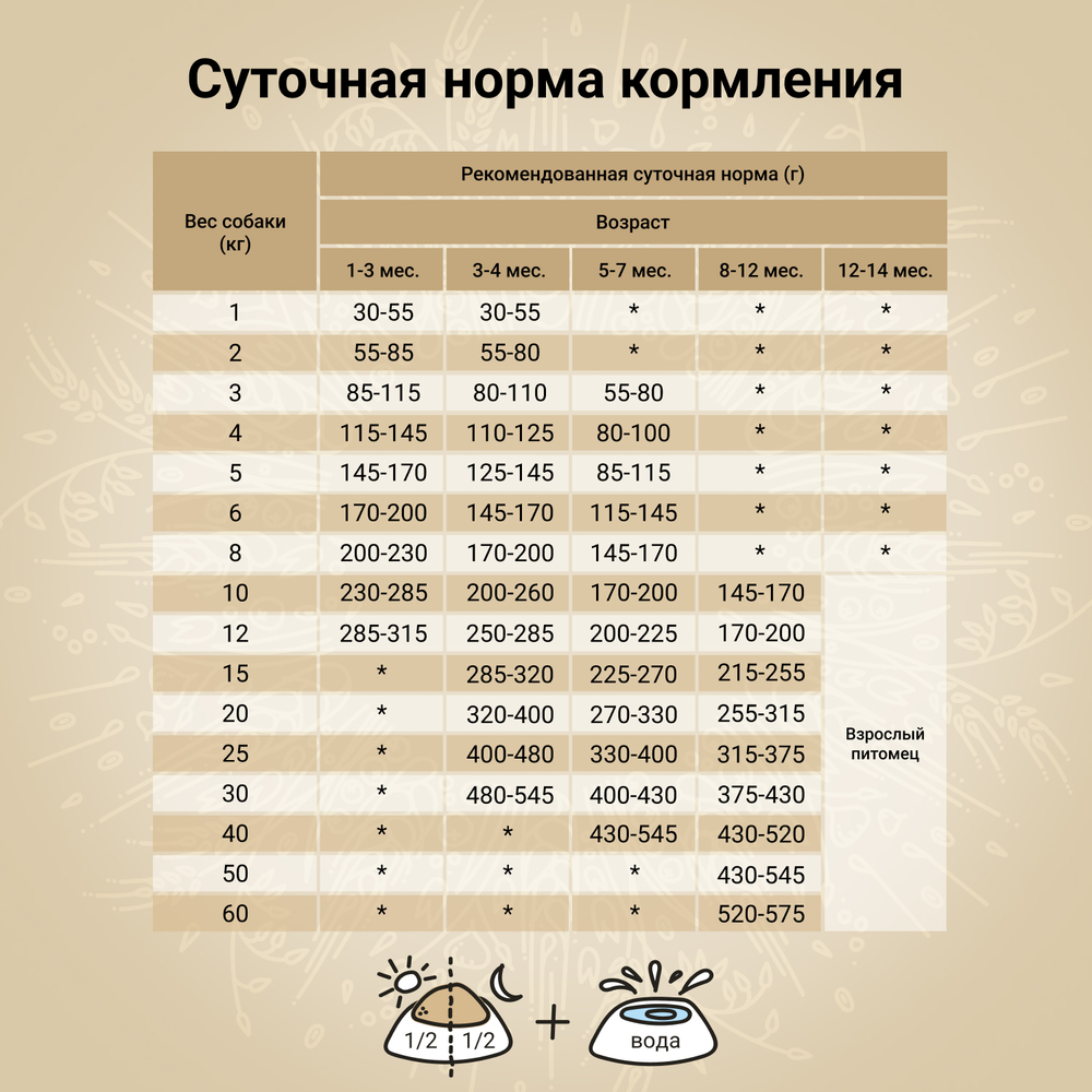 Сухой корм полнорационный для щенков Craftia Natura для средних и крупных пород, утка с фазаном 640 г Вид№7