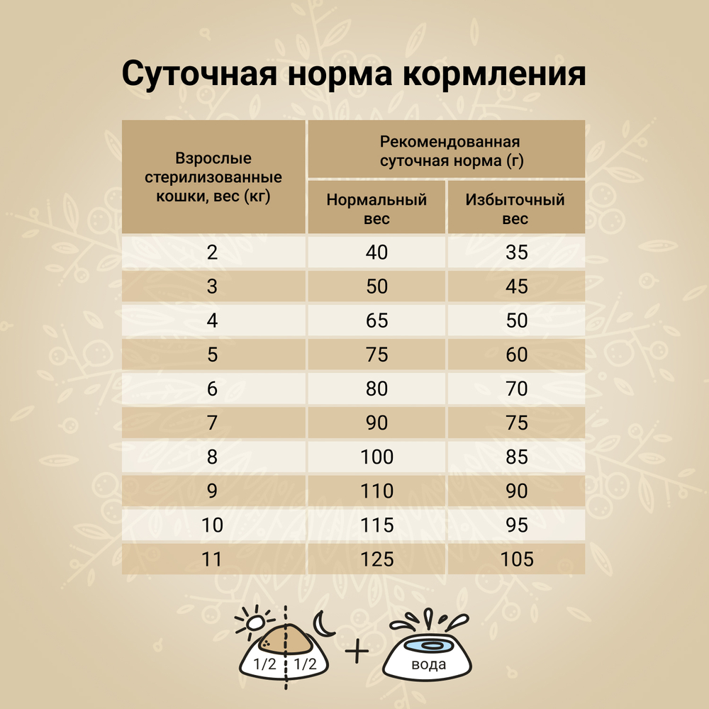 Сухой корм Crafita harmona для стерилизованных кошек из утки и индейки 1,4 кг Вид№7