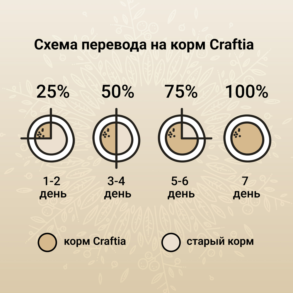 Сухой корм полнорационный для кошек Craftia Harmona из рыбы северного моря 320 г Вид№7