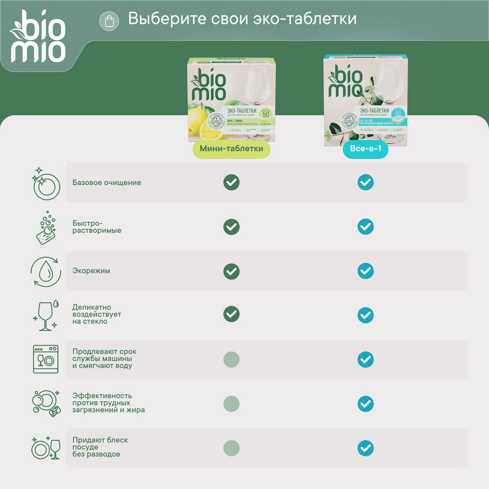 Таблетки для посудомоечной машины BioMio Эвкалипт 16 г 50 шт Вид№6