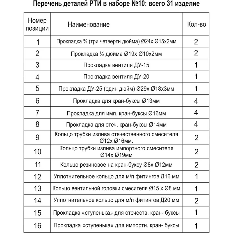 Набор ремонтный ZOX №10 Вид№2