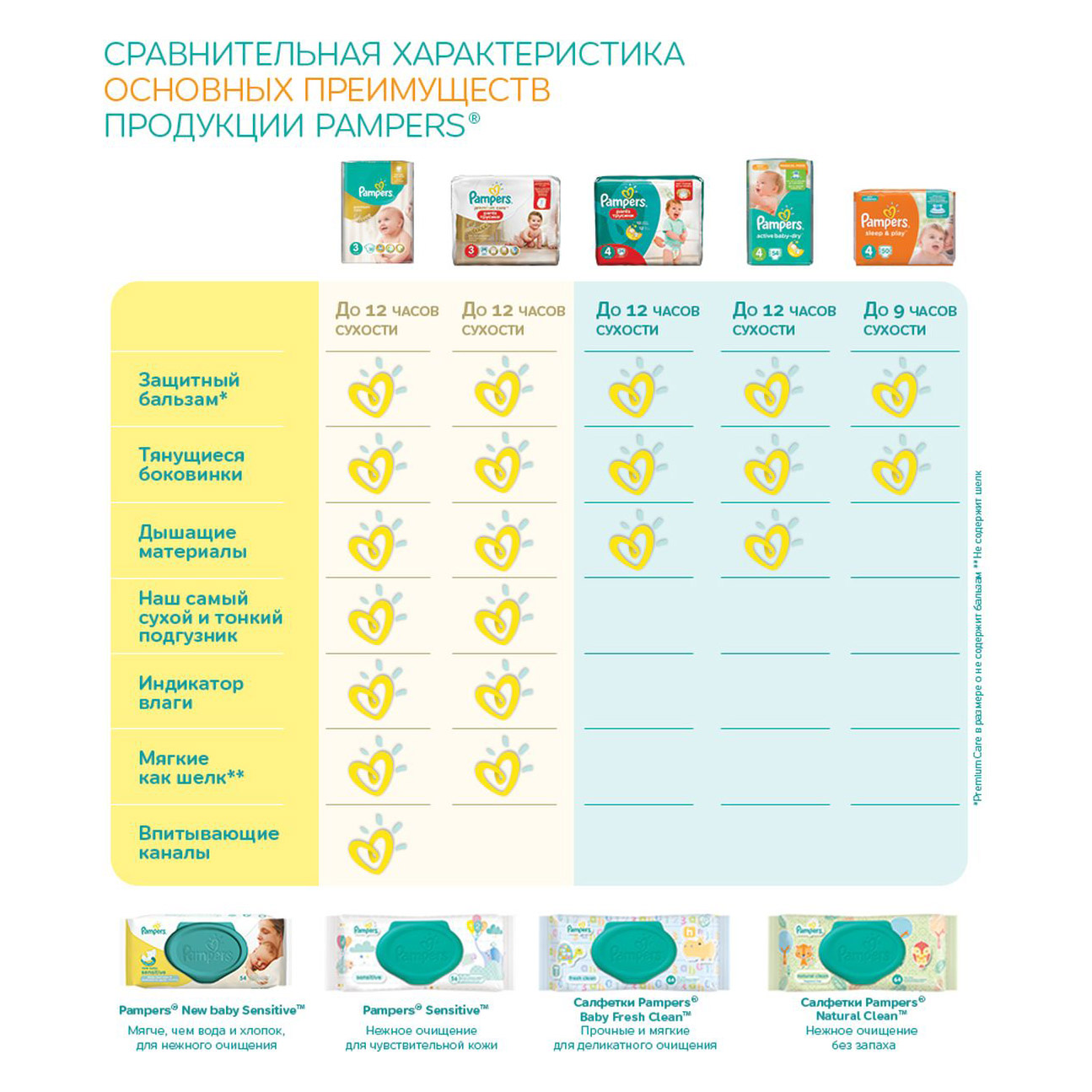 фото Подгузники pampers premium care 11-25 кг. 44 шт.