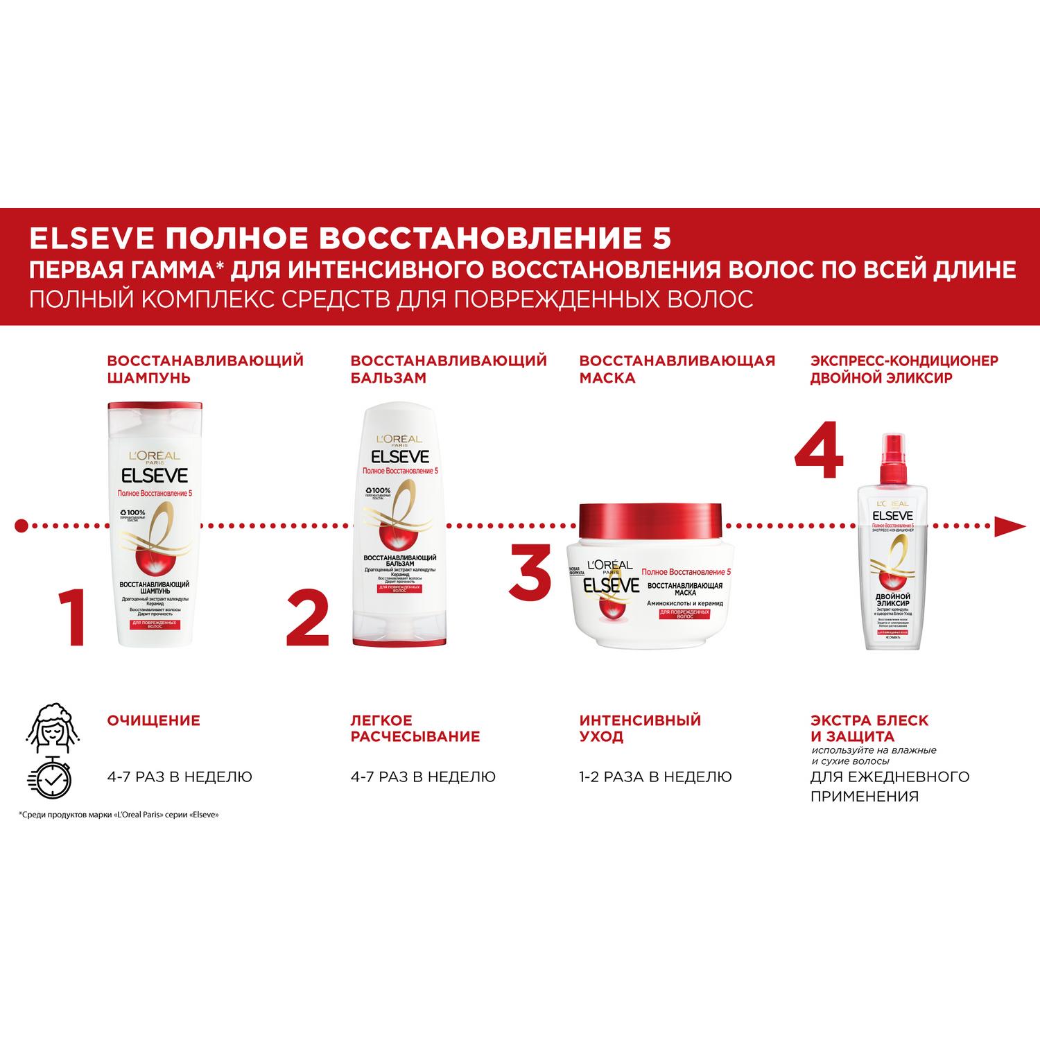Шампунь бессульфатный elseve. L'oreal paris продукция эльсев питание и обогащение. Полное восстановление 5. Шампунь для поврежденных волос эльсев полное восстановление 5. Шампунь лореаль париж эльсев полное восстановление 5.