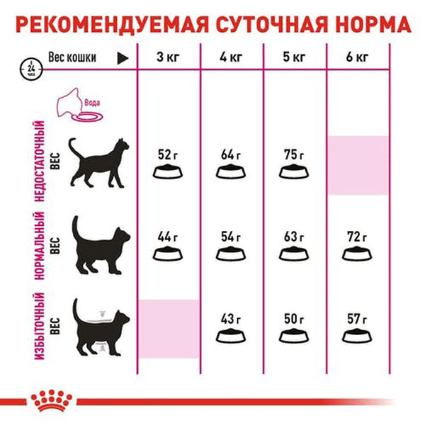 фото Корм для кошек royal canin exigent 33 aromatic attraction для привередливых к аромату 400 г