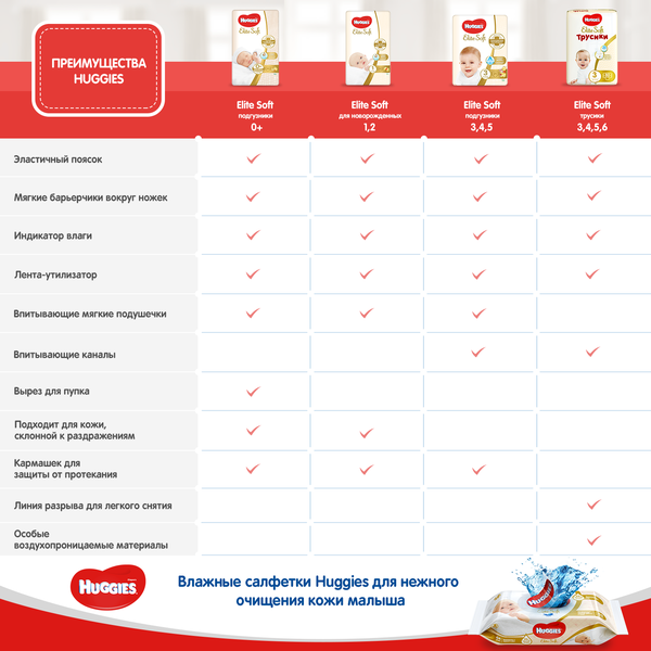 фото Подгузники для новорожденных huggies elite soft 2 (3-6 кг) 27 шт