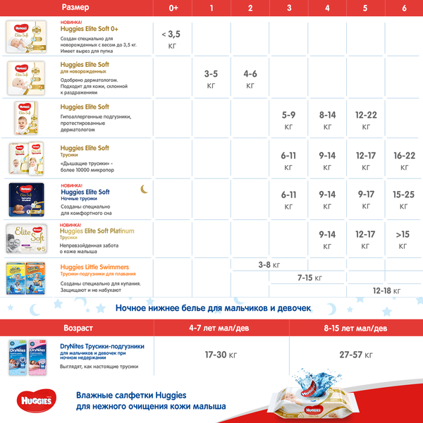 фото Подгузники для новорожденных huggies elite soft 2 (3-6 кг) 27 шт