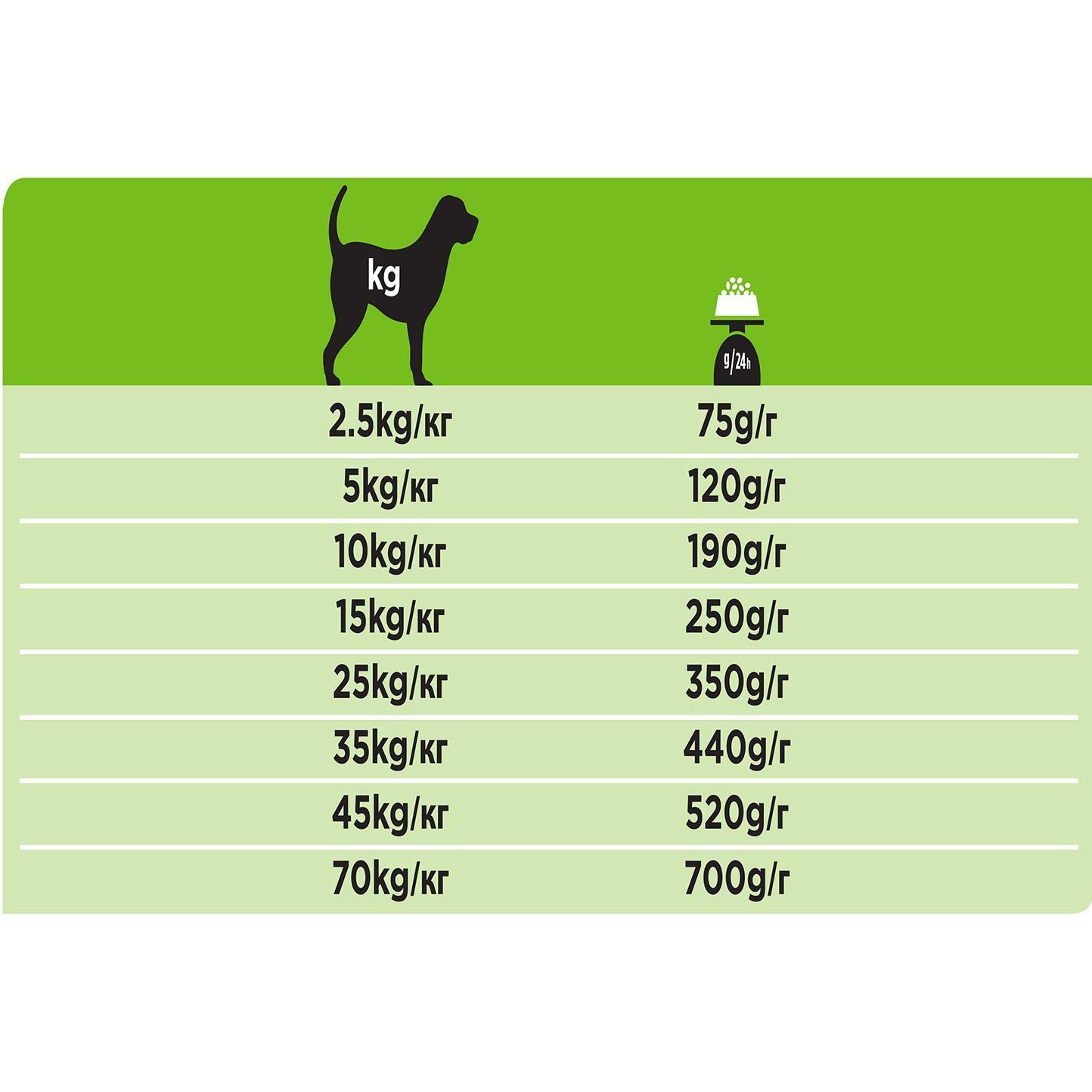 Корм для собак PRO PLAN Veterinary Diets HA Hypoallergenic При пищевой аллергии 3 кг, размер для всех пород - фото 5