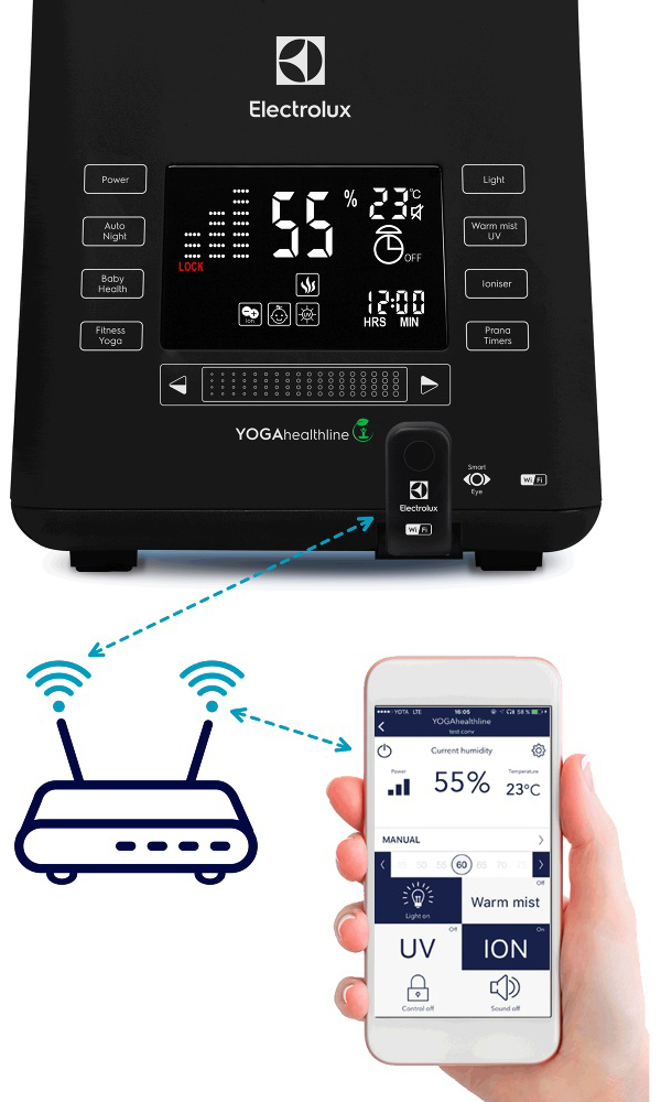 фото Iq-модуль electrolux smart eye wi-fi ehu/wf-10