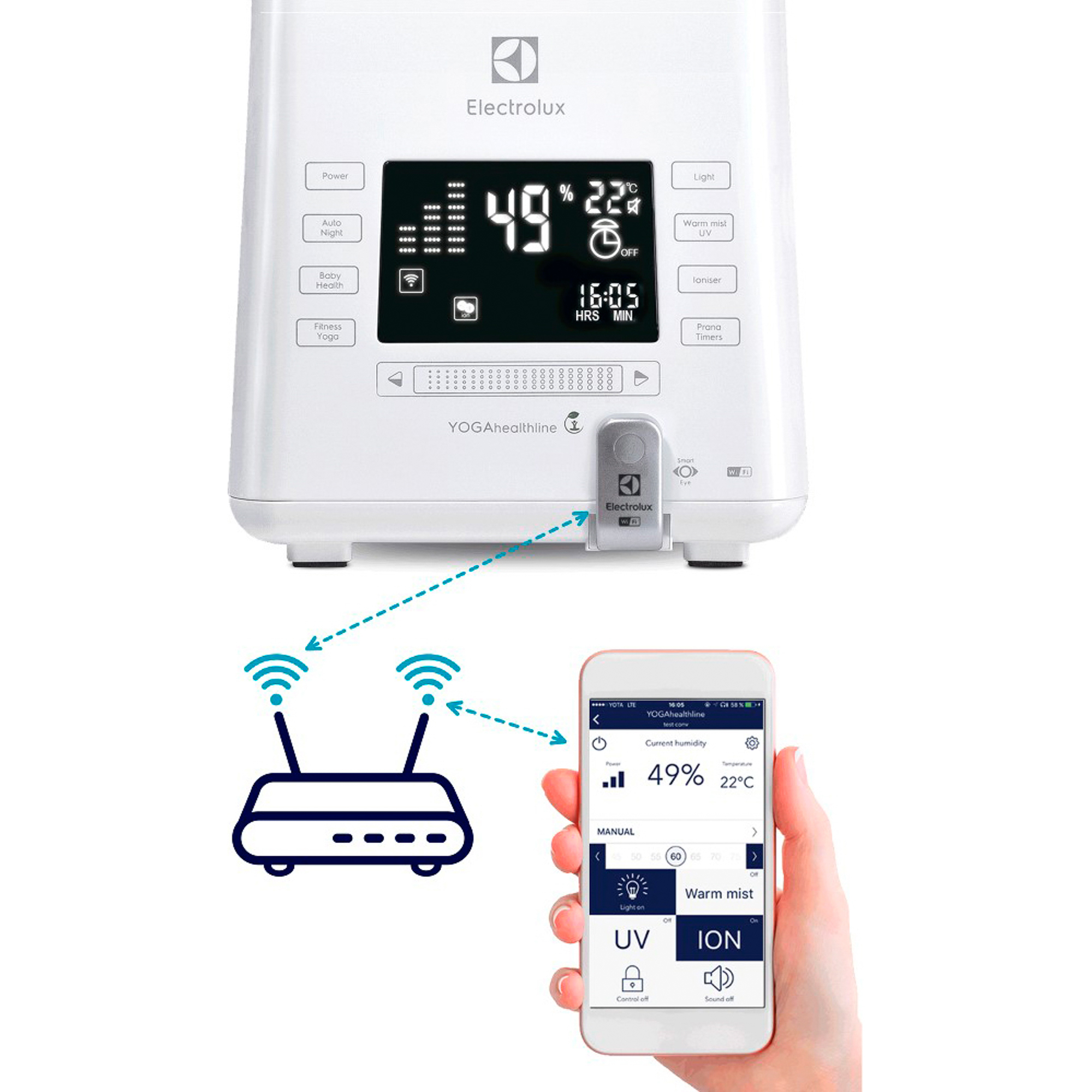 фото Iq-модуль electrolux smart eye wi-fi ehu/wf-15