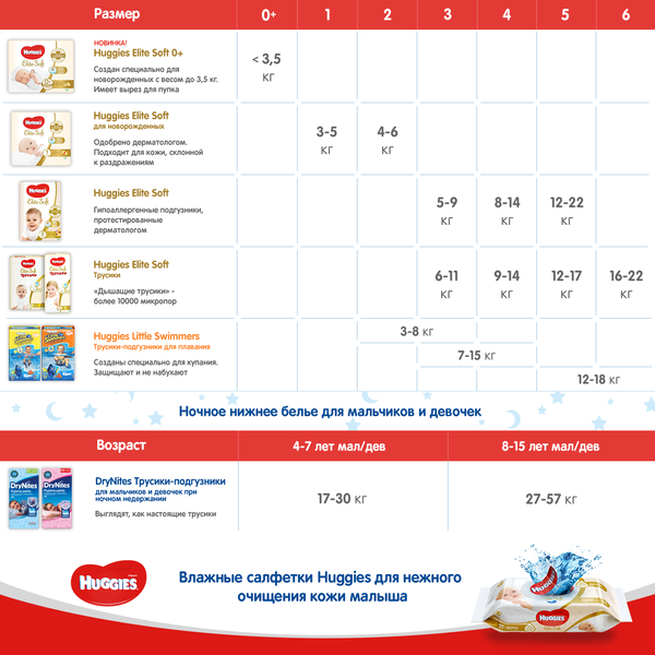 фото Подгузники huggies для мальчиков 6 (16-22 кг) 44 шт