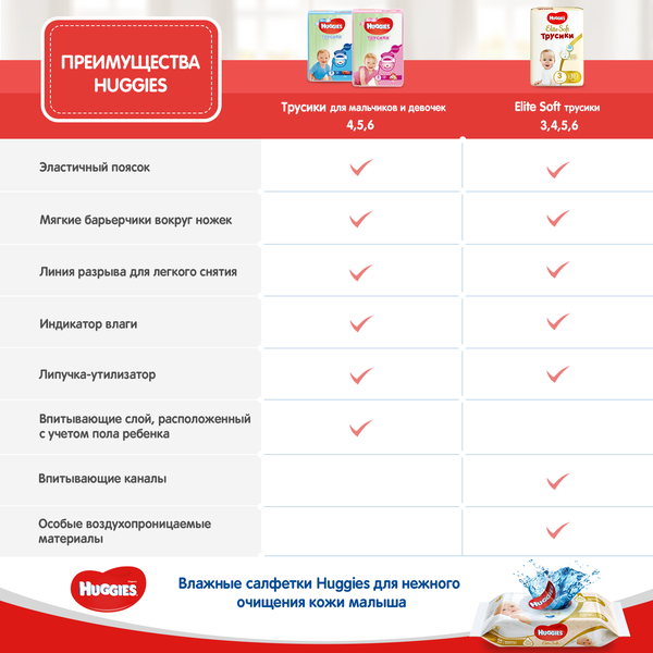 фото Подгузники huggies для мальчиков 6 (16-22 кг) 44 шт