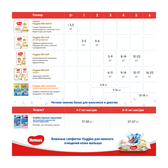 фото Трусики-подгузники huggies elite soft 4 (9-14кг) 42 шт