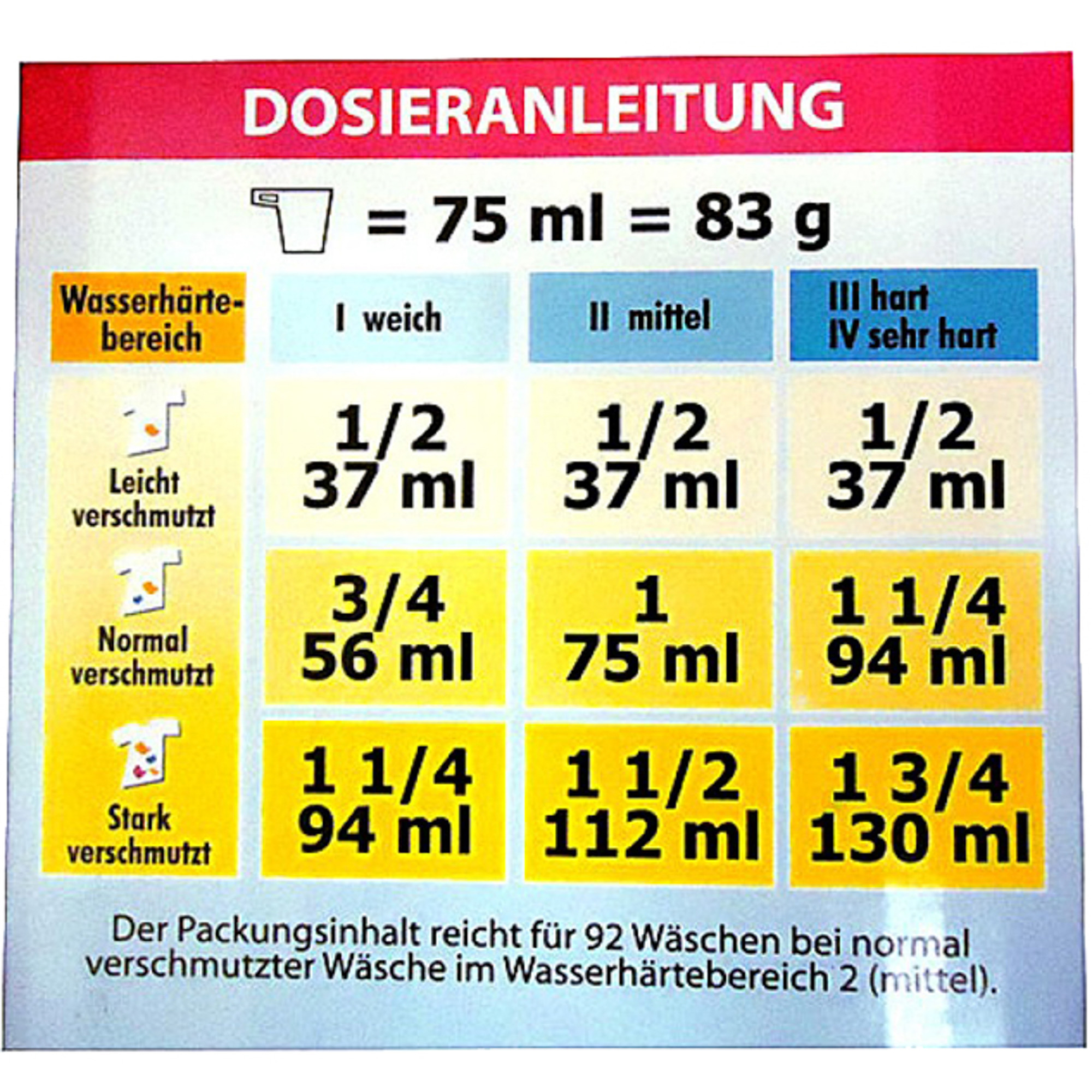 фото Стиральный порошок der waschkönig c.g. universal 5 кг der waschkonig c.g.