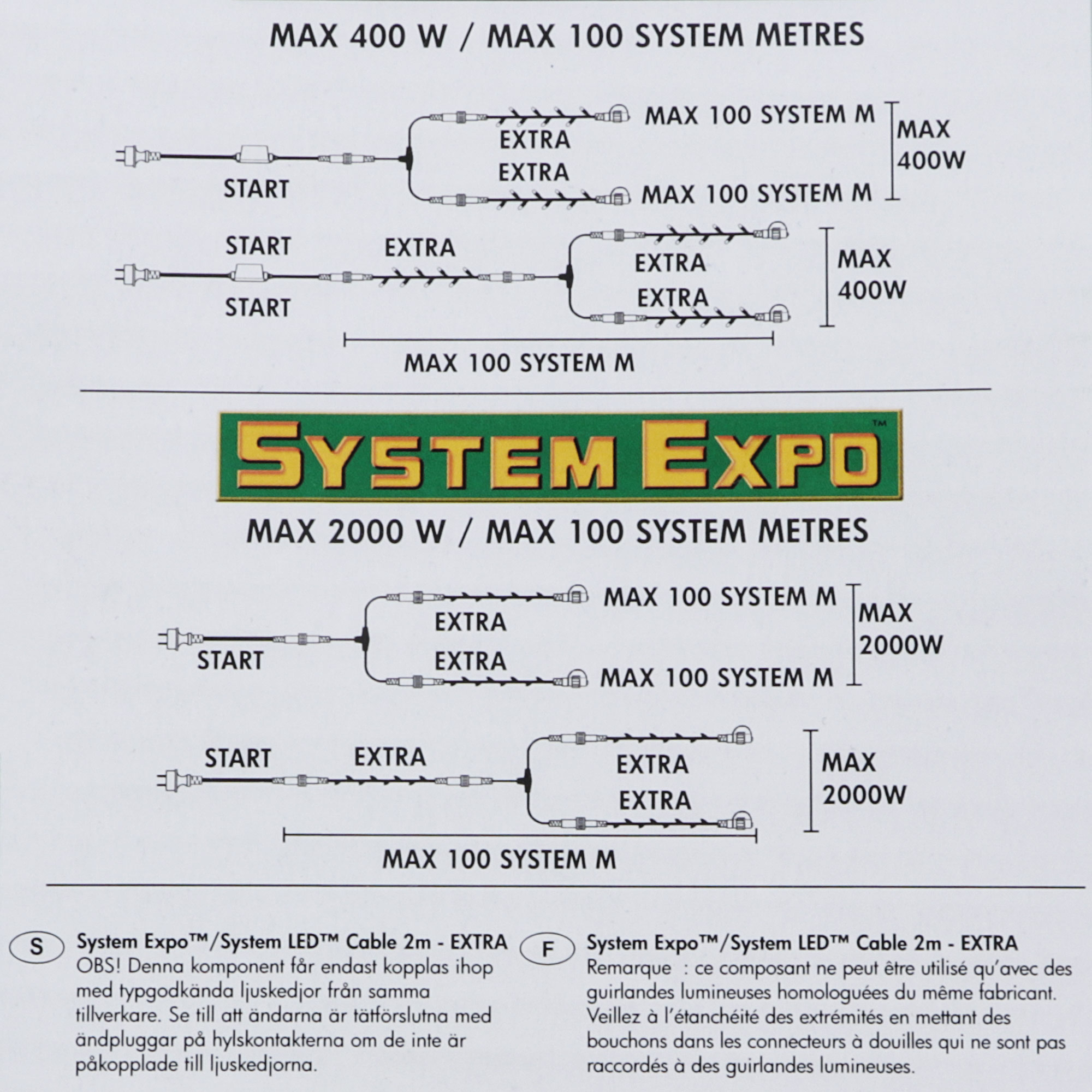 фото Коннектор для гирлянды 2 м system expo/star trading