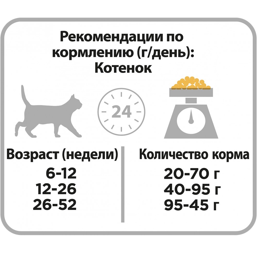 фото Корм для котят pro plan для котят от 1 до 12 месяцев, с курицей 200 г