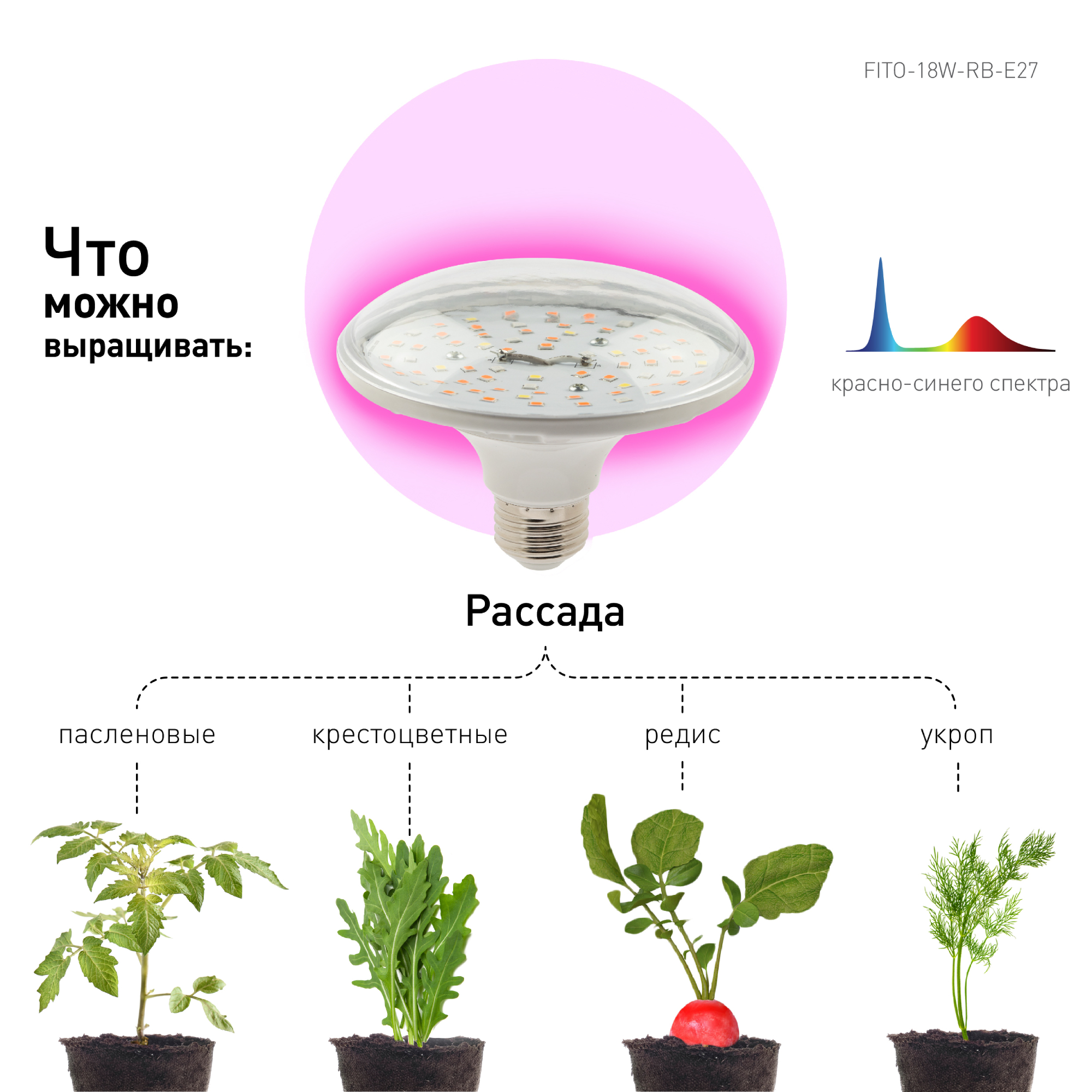 фото Фитолампа для растений светодиодная эра fito-18w-rb-e27 красно-синего спектра 18 вт е27