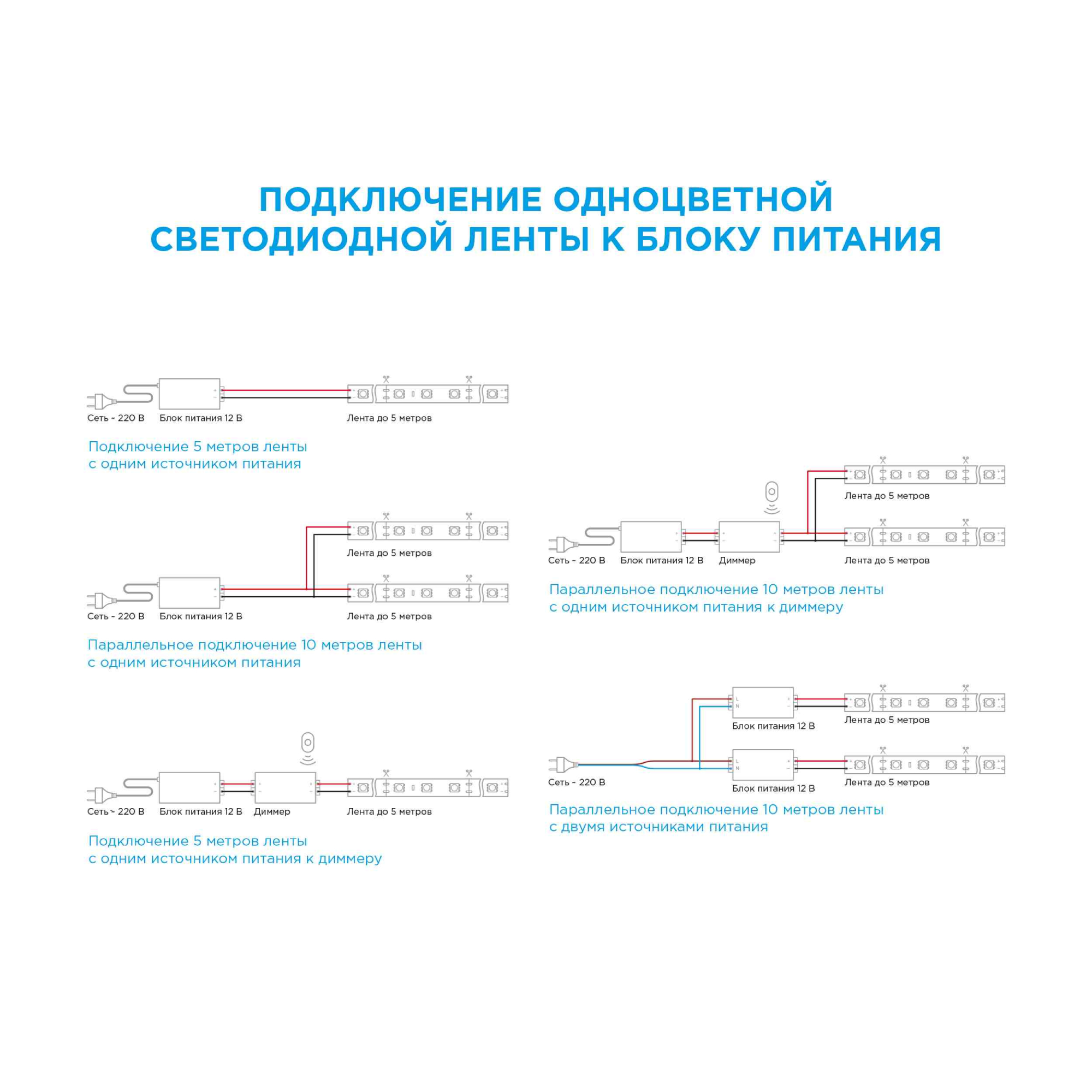 фото Светодиодная лента apeyron 00-129 12b 14,4вт 4000к ip20 5м